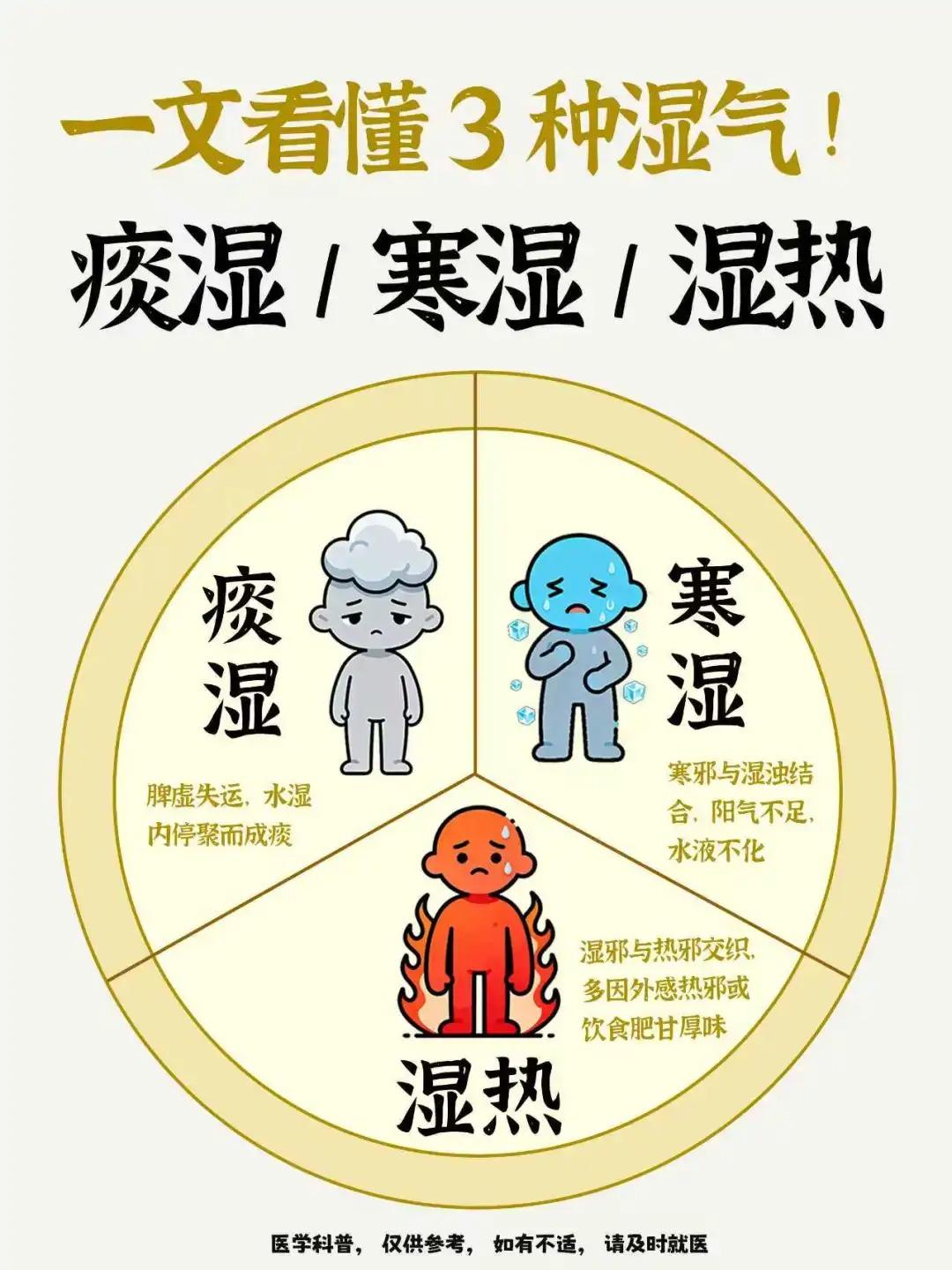 痰湿/寒湿/湿热分不清？对症调理不白忙