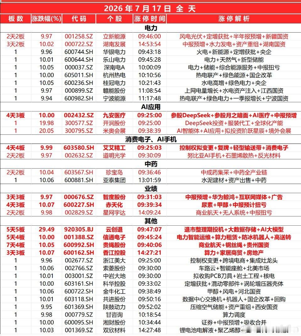 从立新能源到九安医疗，主线从来不打烊，只换主角！周五的行情，表面看是“电闪雷鸣”