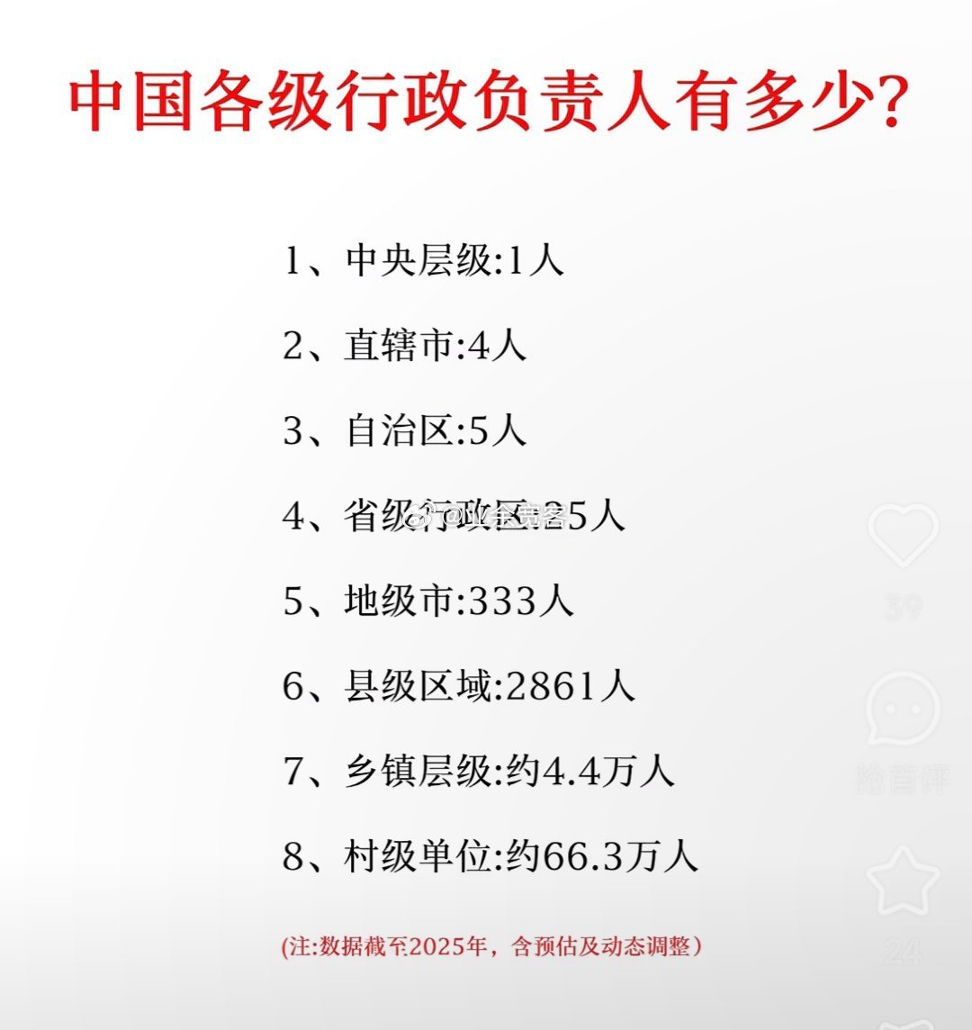 中国各级行政负责人有多少？​​​