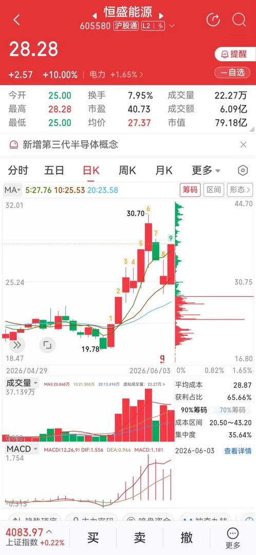 迎峰度夏催化升温，4只电力标的核心竞争力梳理1、恒盛能源核心竞争力：主营热电联