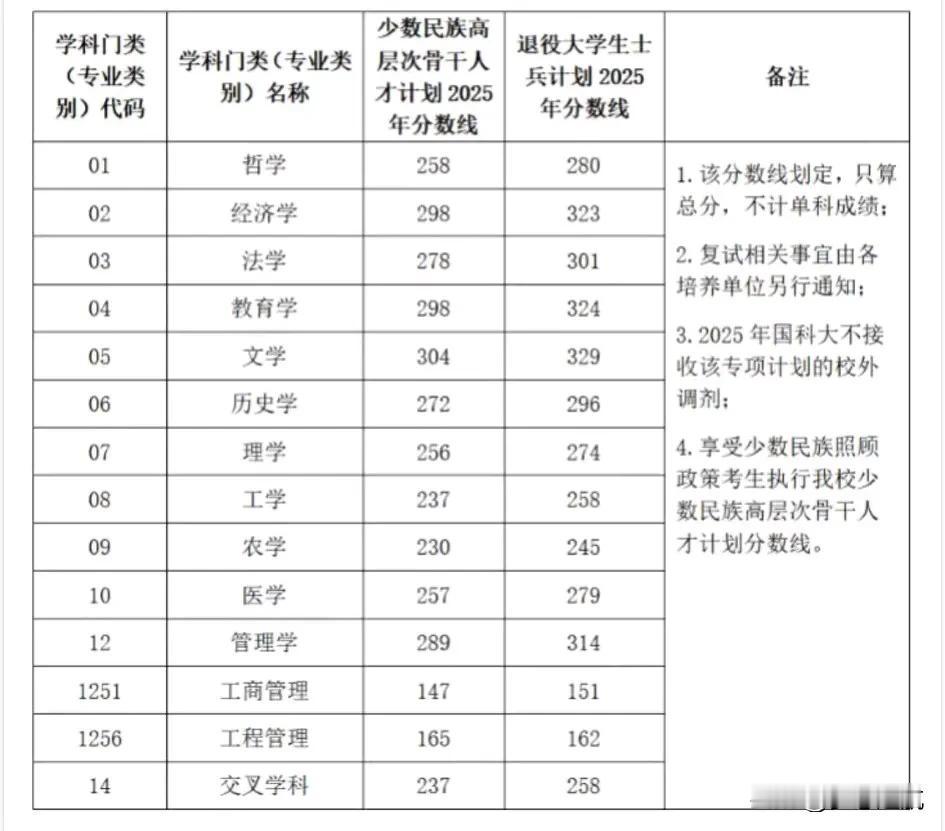 中国科学院大学考研复试线！今天必须来跟你们唠唠中国科学院大学考研复试线这大新闻！