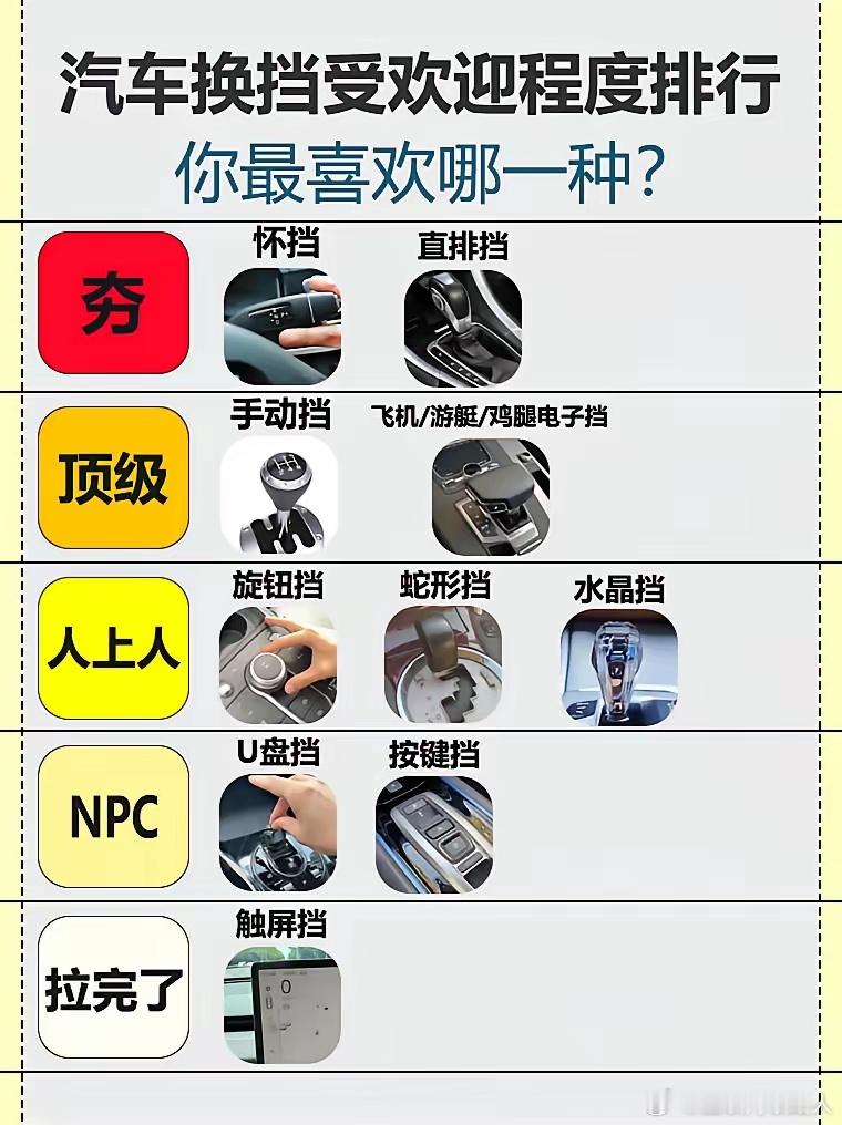 汽车的各种换挡方式，你更喜欢哪一种？