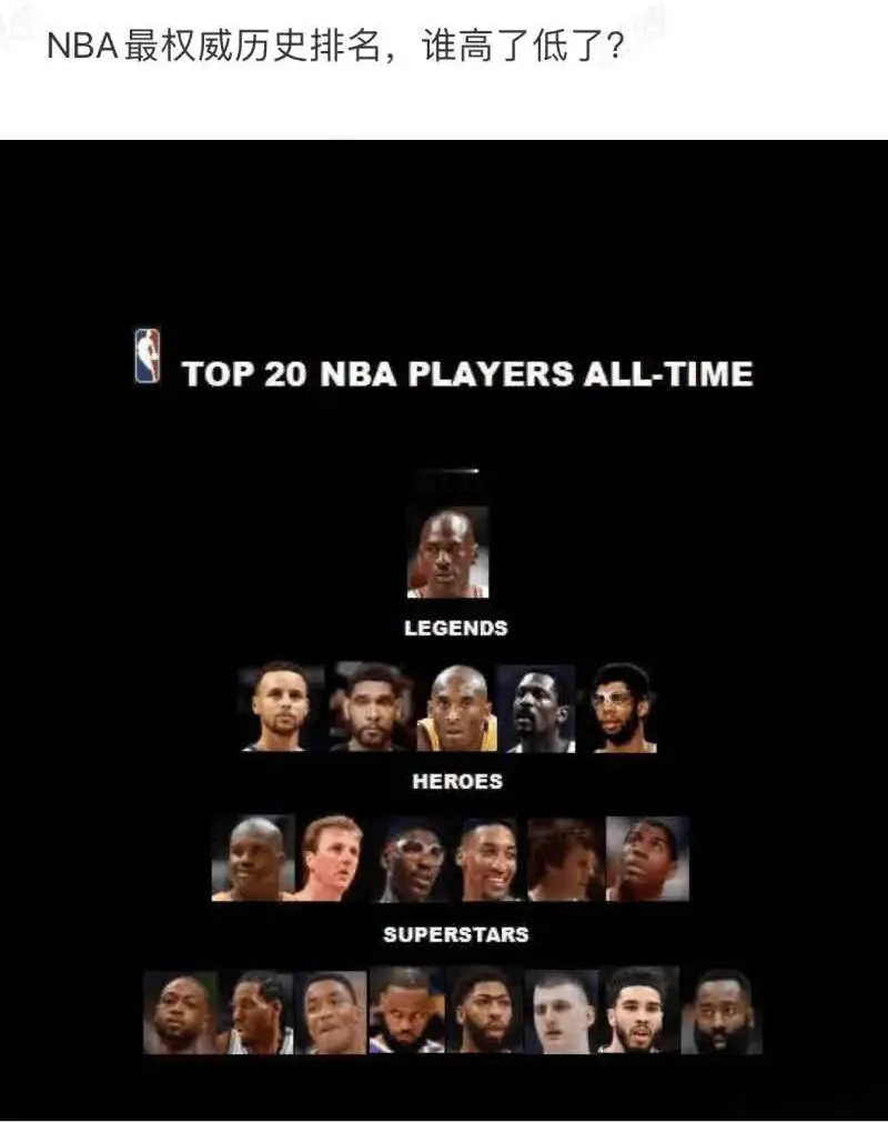 NBA最权威历史排名，谁高了低了？
