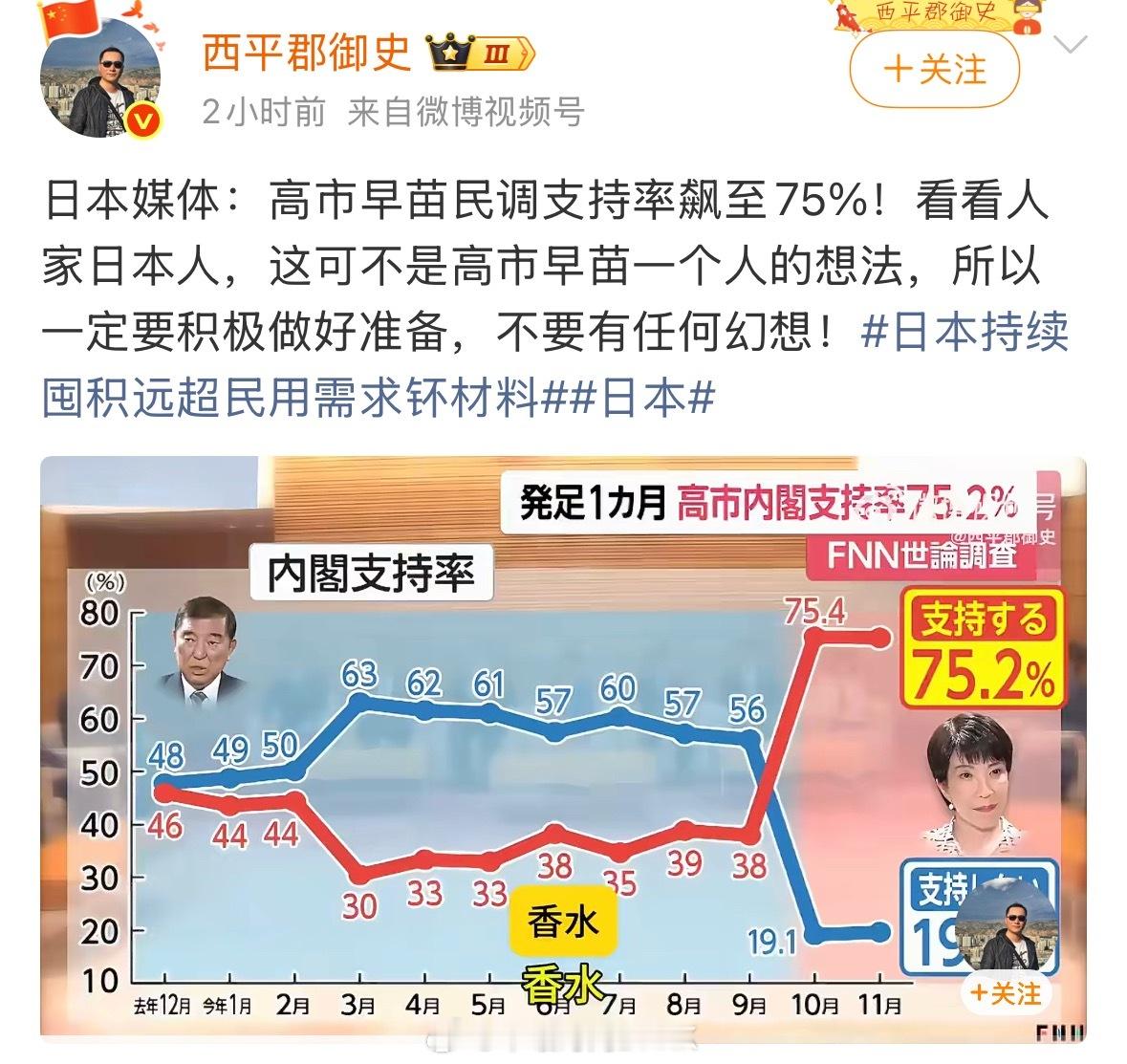 什么？！支持率反而高涨。不可能，充水的吧！