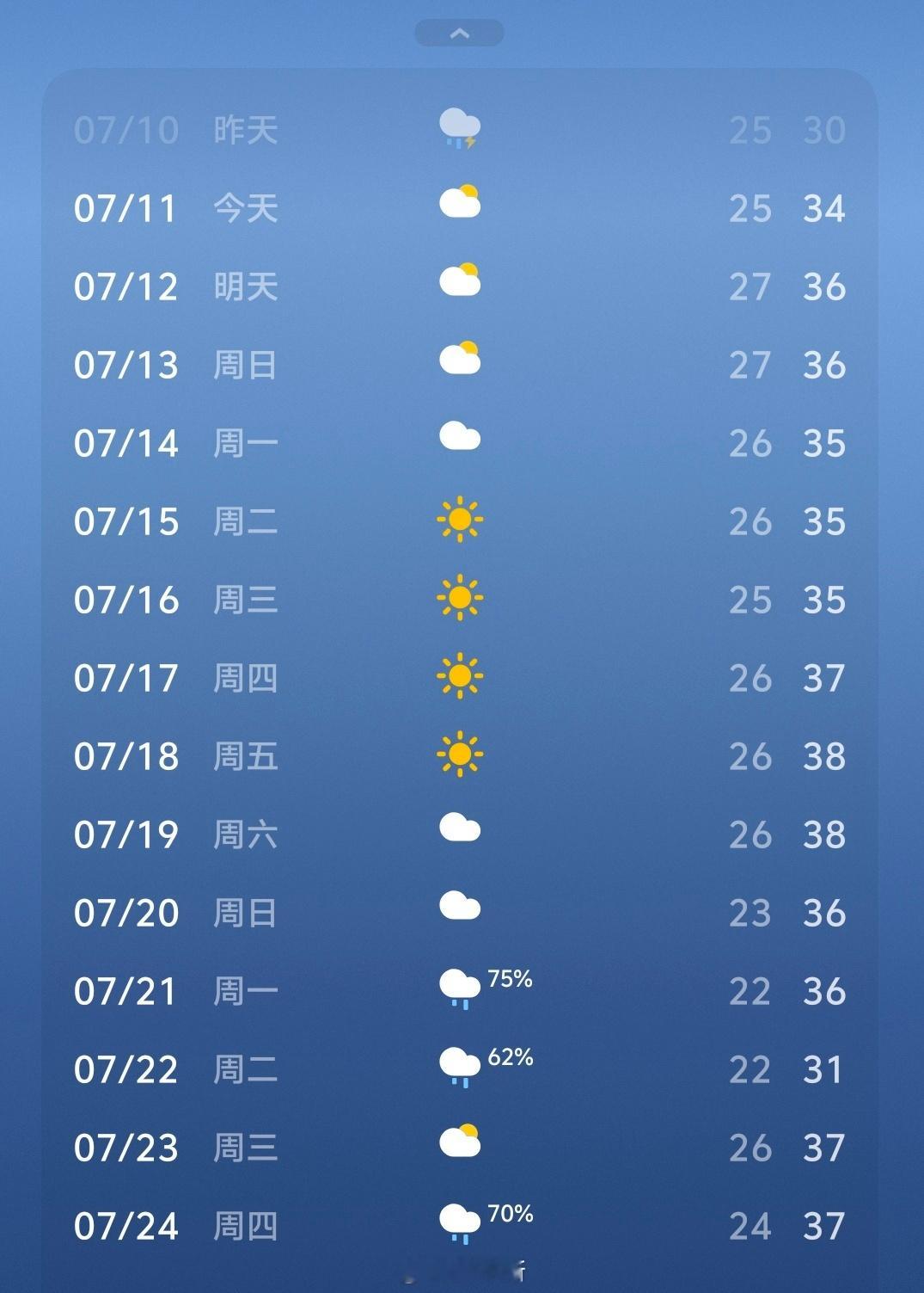 北京的高温开始了～哎...已经7月了，距离冬天