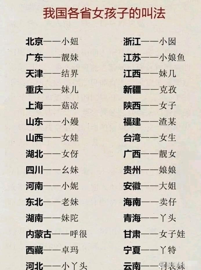 记录者各省女孩的叫法，是这样嘛？
