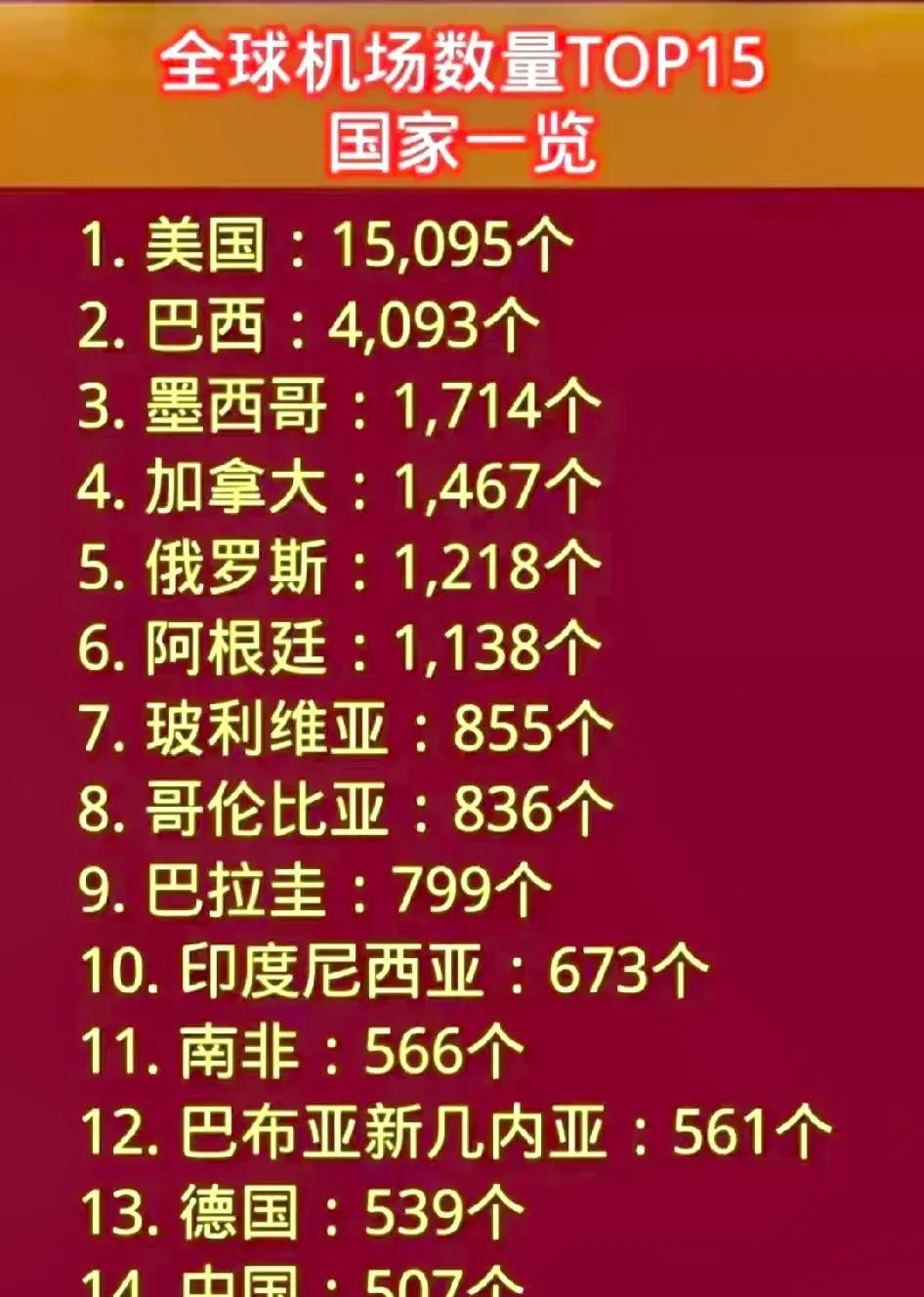 美国为什么不发展高铁？一是没技术，二是没动力。美国人口稀少，国土面积广大，坐飞