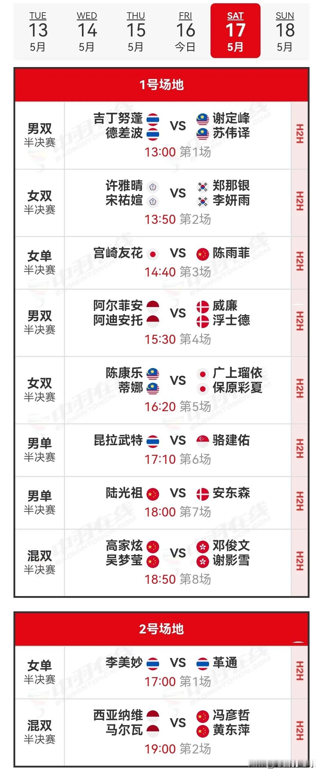 5月17日2025泰国羽毛球公开赛半决赛对阵安排国羽昨日取得4胜1负的战绩，