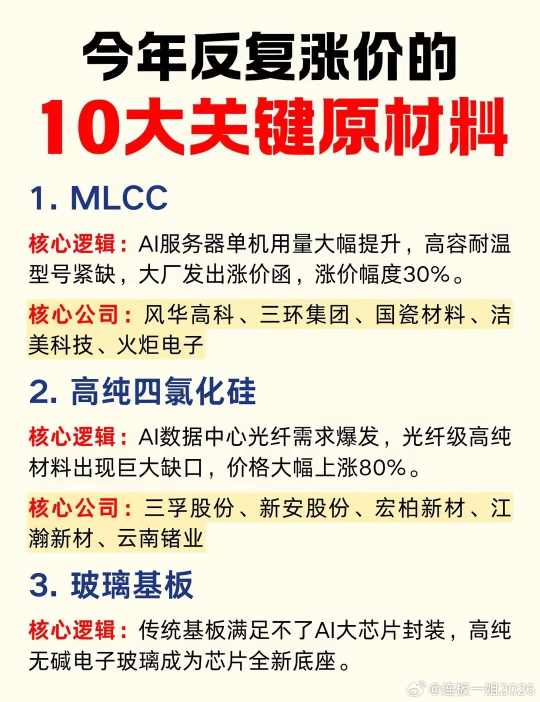 2026反复涨价的十大关键原材料AI算力扩张带动硬件需求爆发，多条科技上游原材料受下游拉动，叠加产能