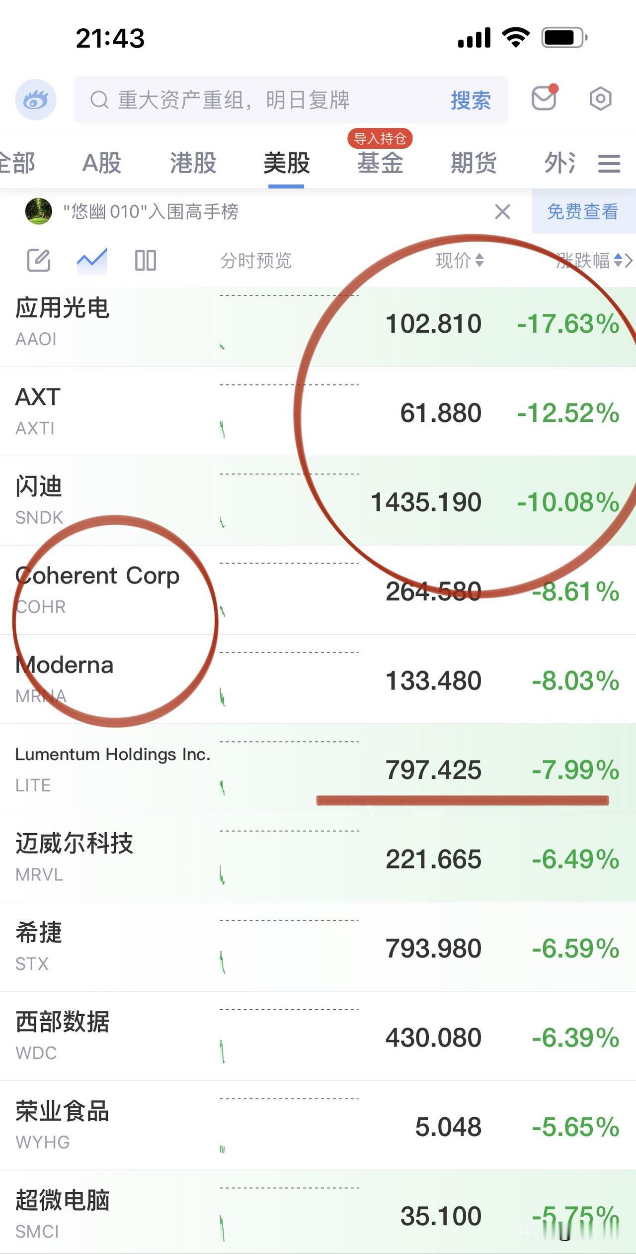 美股科技中登开盘又是杀威棒落下，闪迪“闪到腰”、应用光电也不来电了；获得中东