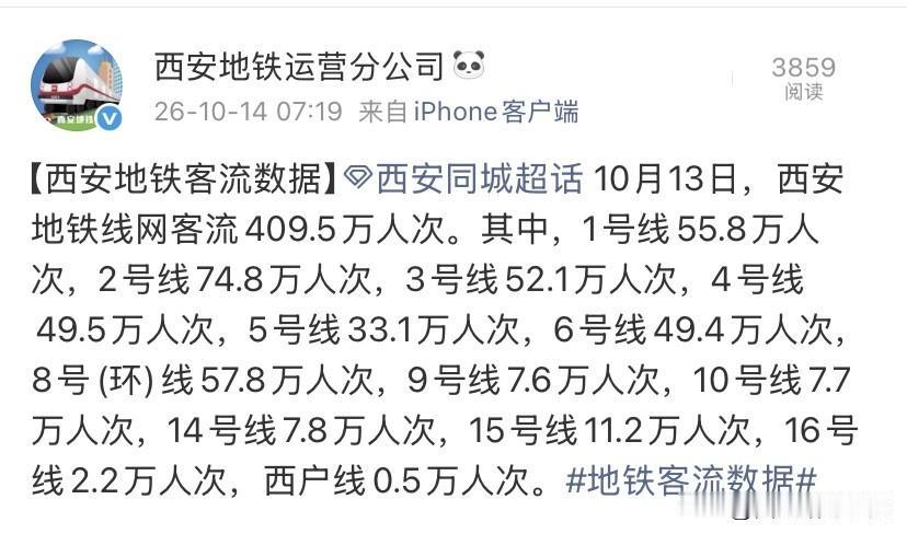 环线持续发力！10月13西安地铁客流，城市格局一目了然不少人看地铁只关注总客