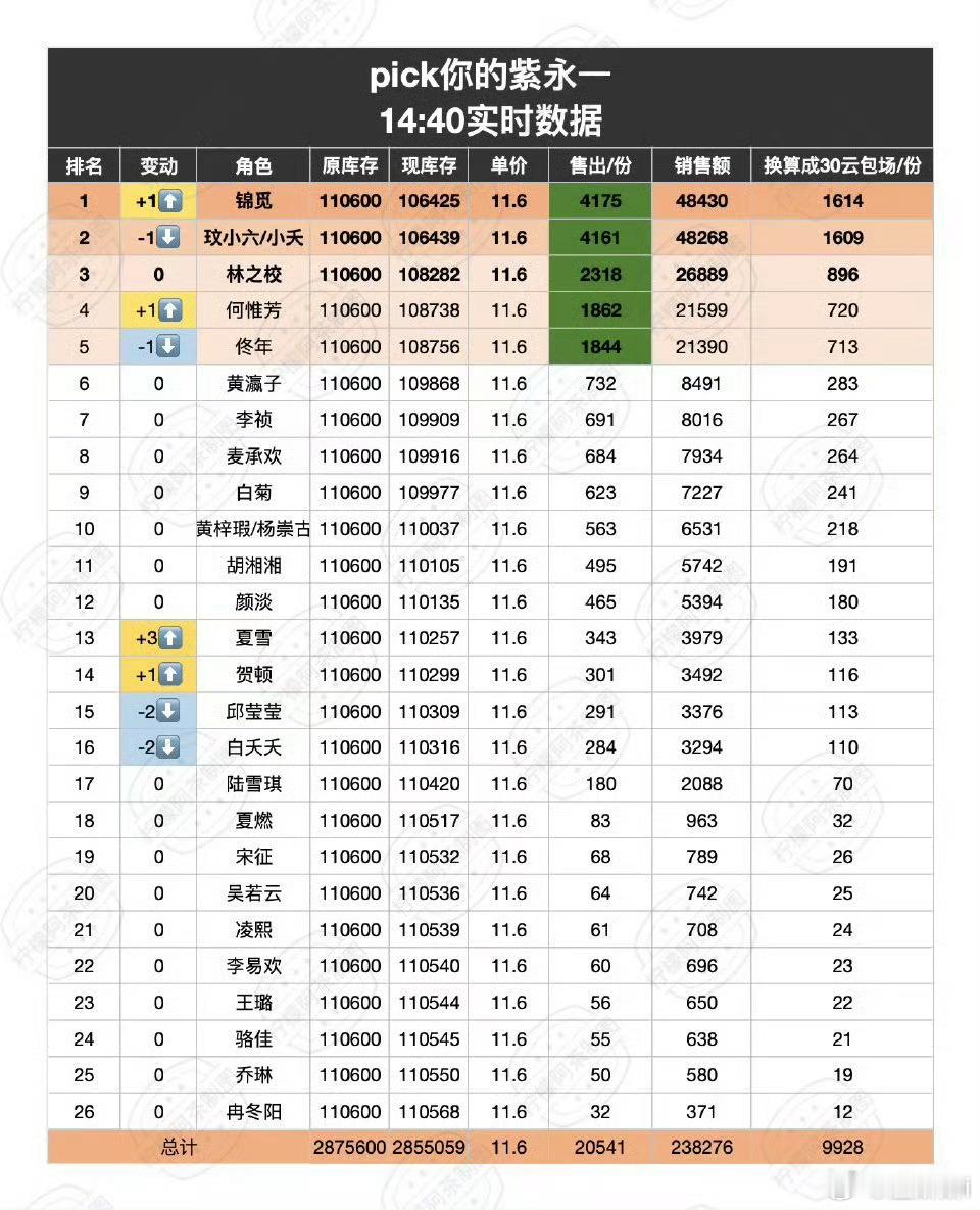 下家们勿蹭锦觅谢谢不要仗着都是杨紫演的就捆绑上超顶流了​​​