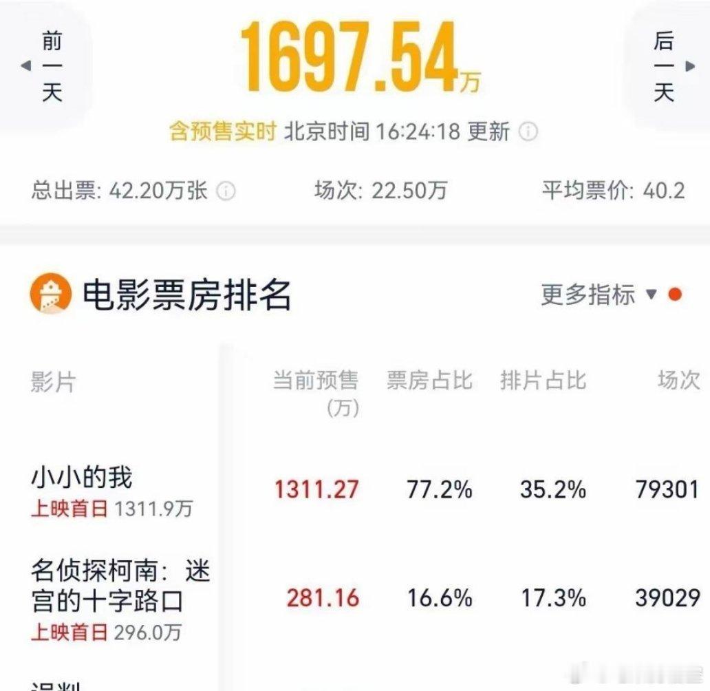 王晶说过，票房为王，有票房才有咖位，没票房啥也不是。这句话在甄子丹身上体现的淋漓