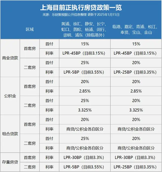 存量房贷, 今年还要降!