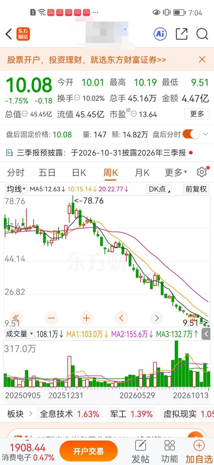 今年跌幅最惨的股票出现了！股价从年初高点78.76元一路雪崩式下跌，如今只剩