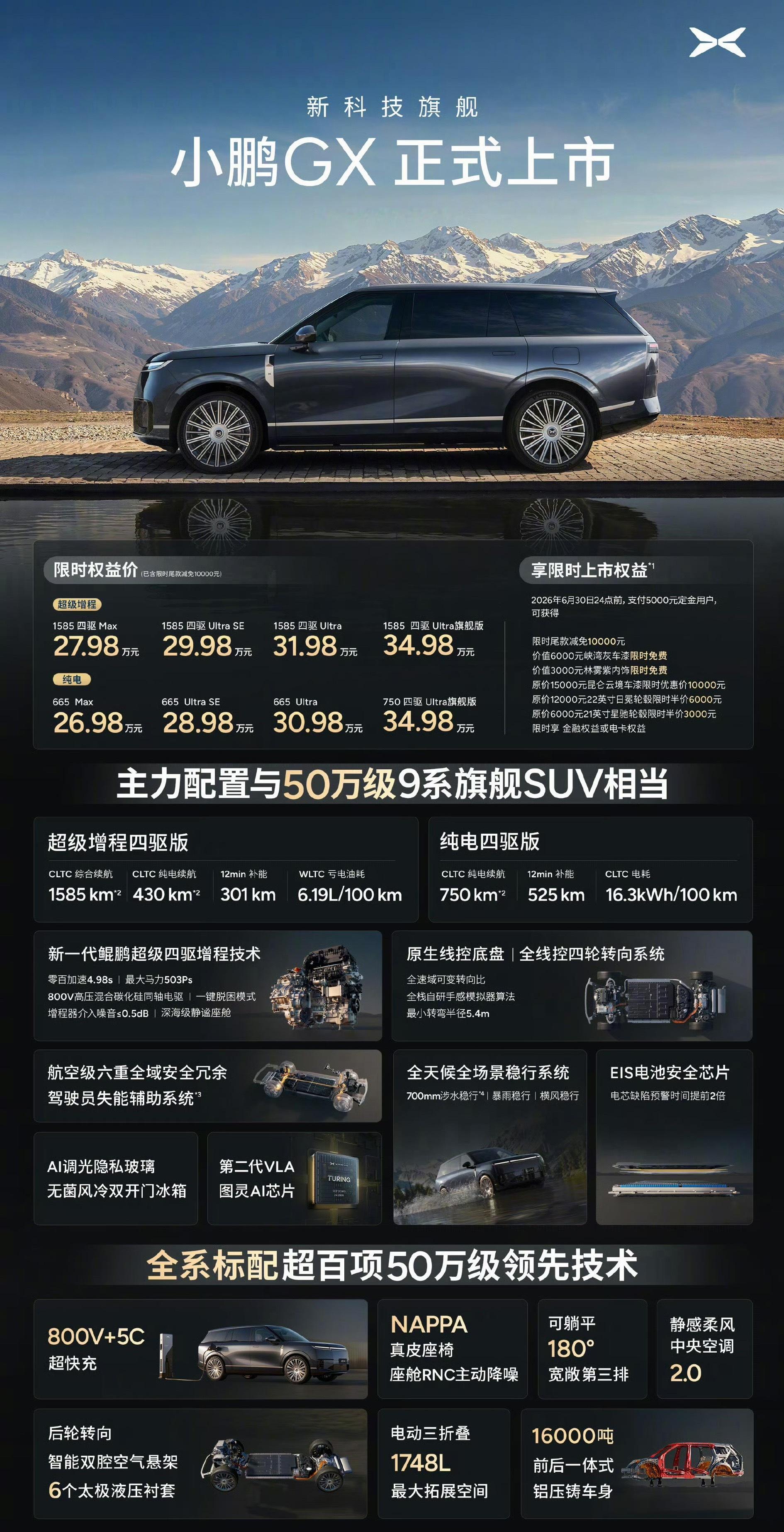 小鹏GX的价格太牛逼了....牛逼到我有点害怕他们之前车主会炸毛的地步9系配