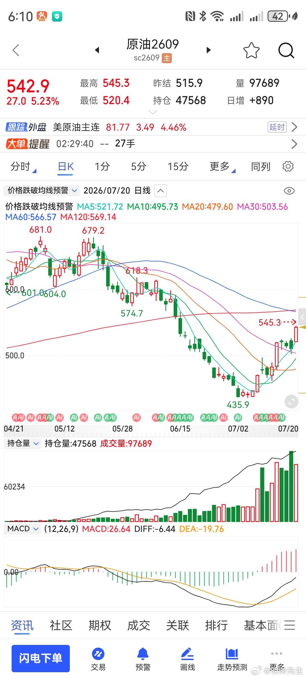 还要我们说的多明白期货原油