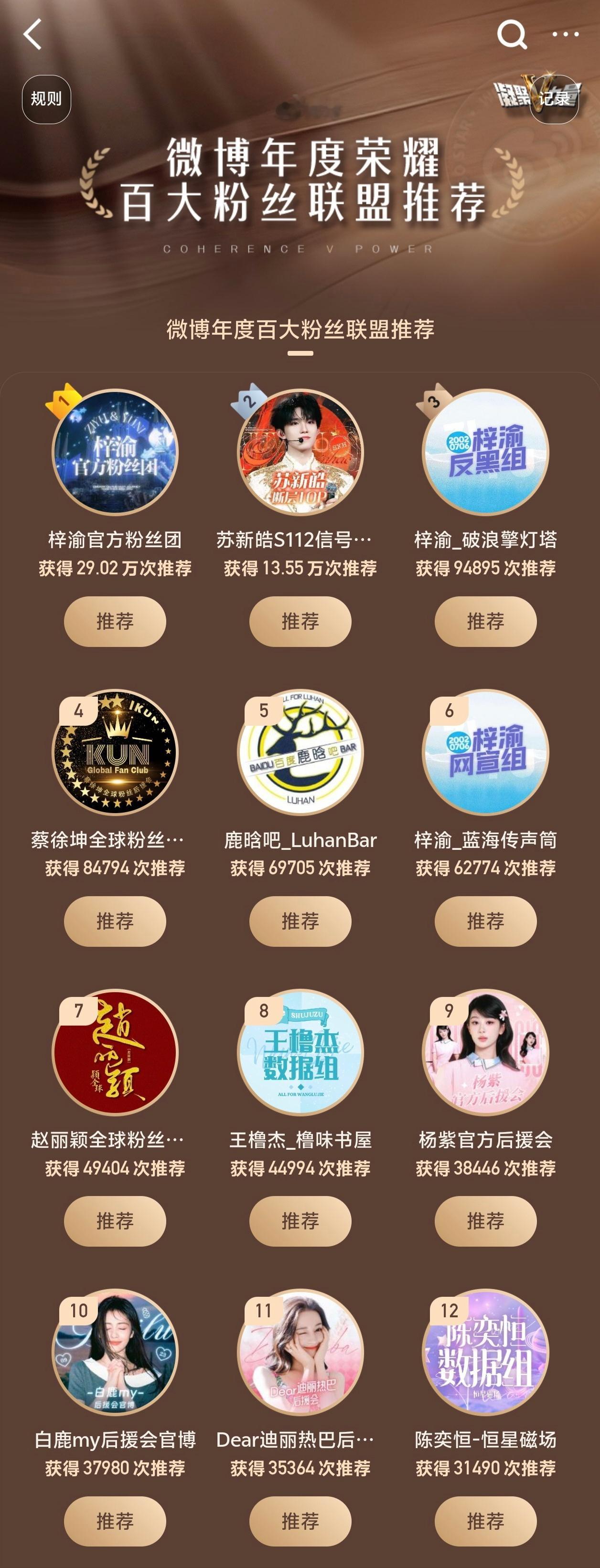 截止14：45新的榜单TOP12：梓渝苏新皓梓渝蔡徐坤鹿晗梓渝赵丽颖