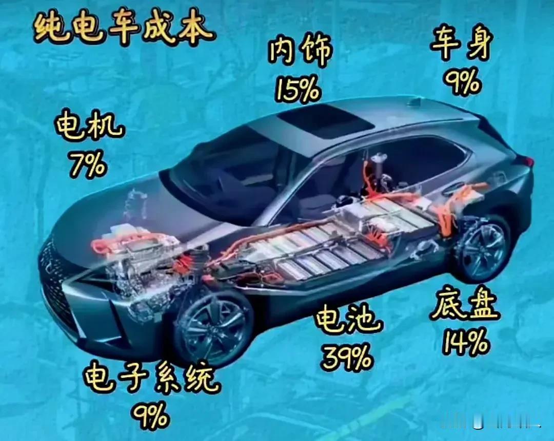 500公里续航实跑不到300公里！车企恶意锁电激怒央视，行业黑幕彻底曝光！