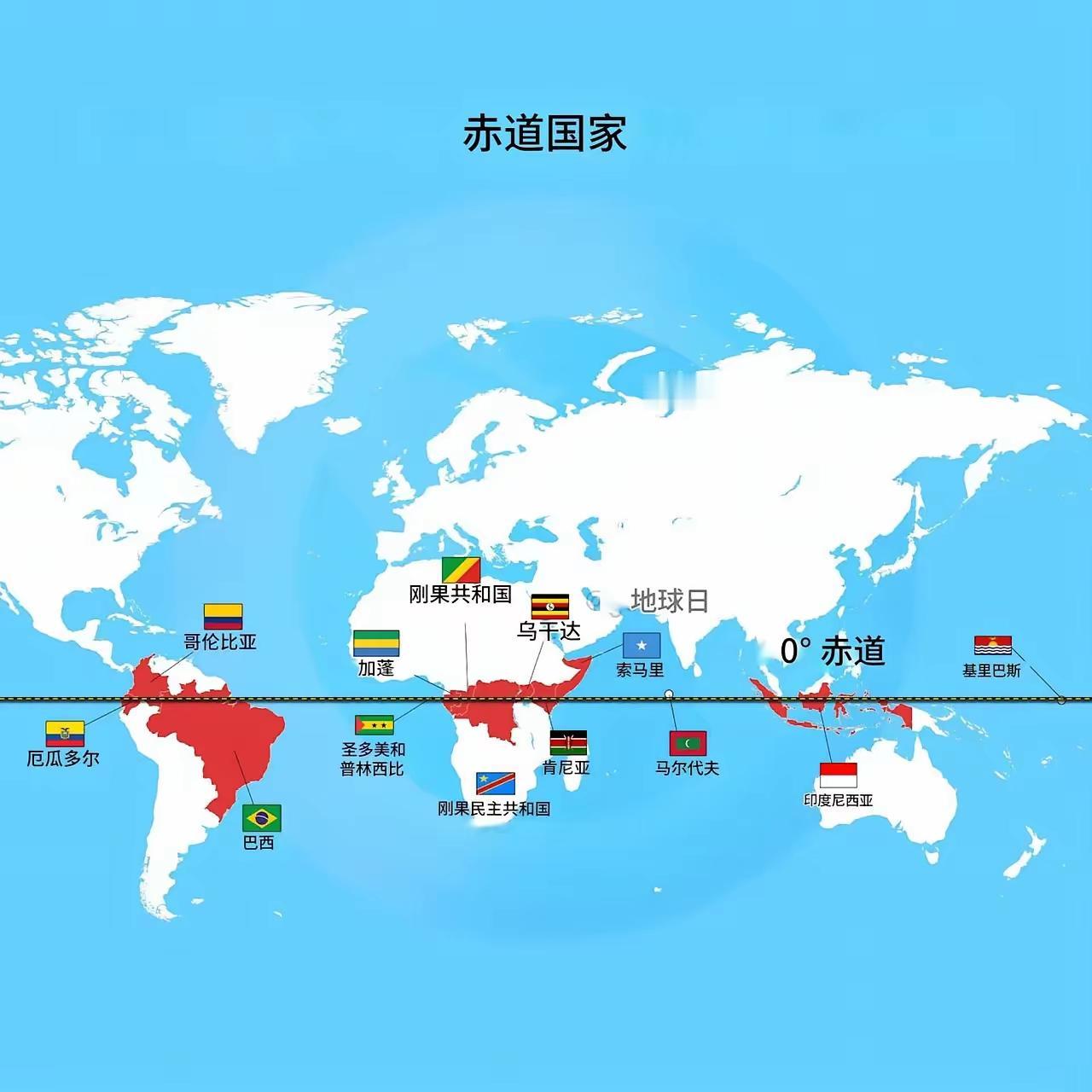 有人说赤道无强国，这个说法也对也不对。赤道穿过的国家才13个，倒不如直接说赤道以