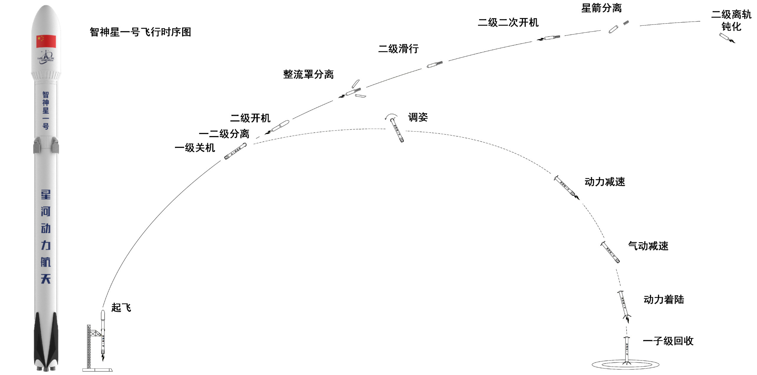【星河动力CQ-50发动机交付速度再提升】近日，星河动力航天自主研发的CQ-