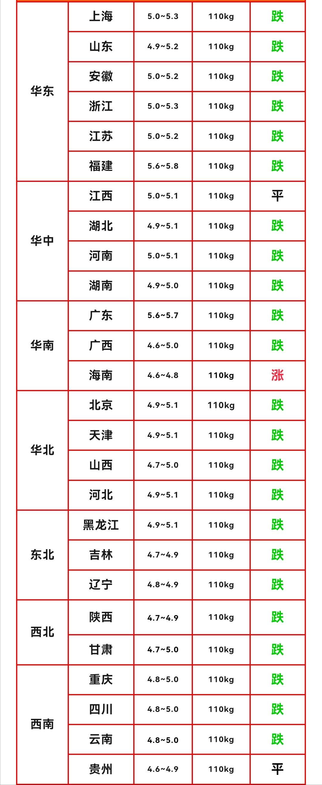 明日猪价早知道2026年10月14日生猪价格分析10月14日生猪行情大范围