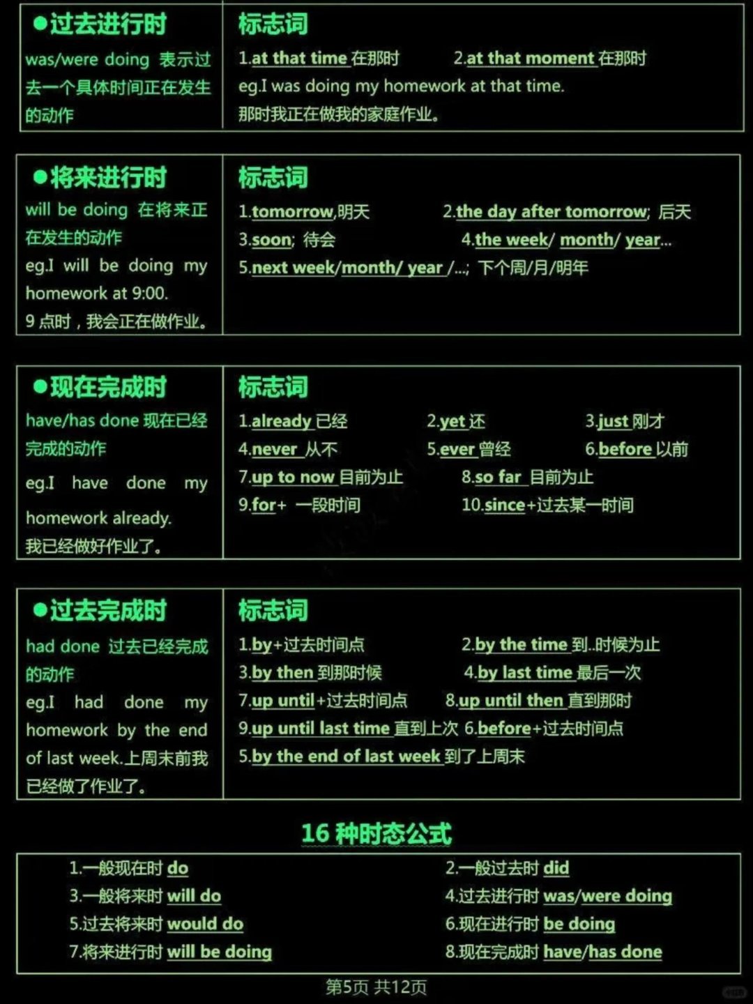 终于有人把英语体系给说清楚了先搭三大基本句式的核心框架，再往里面填充词性、时态的