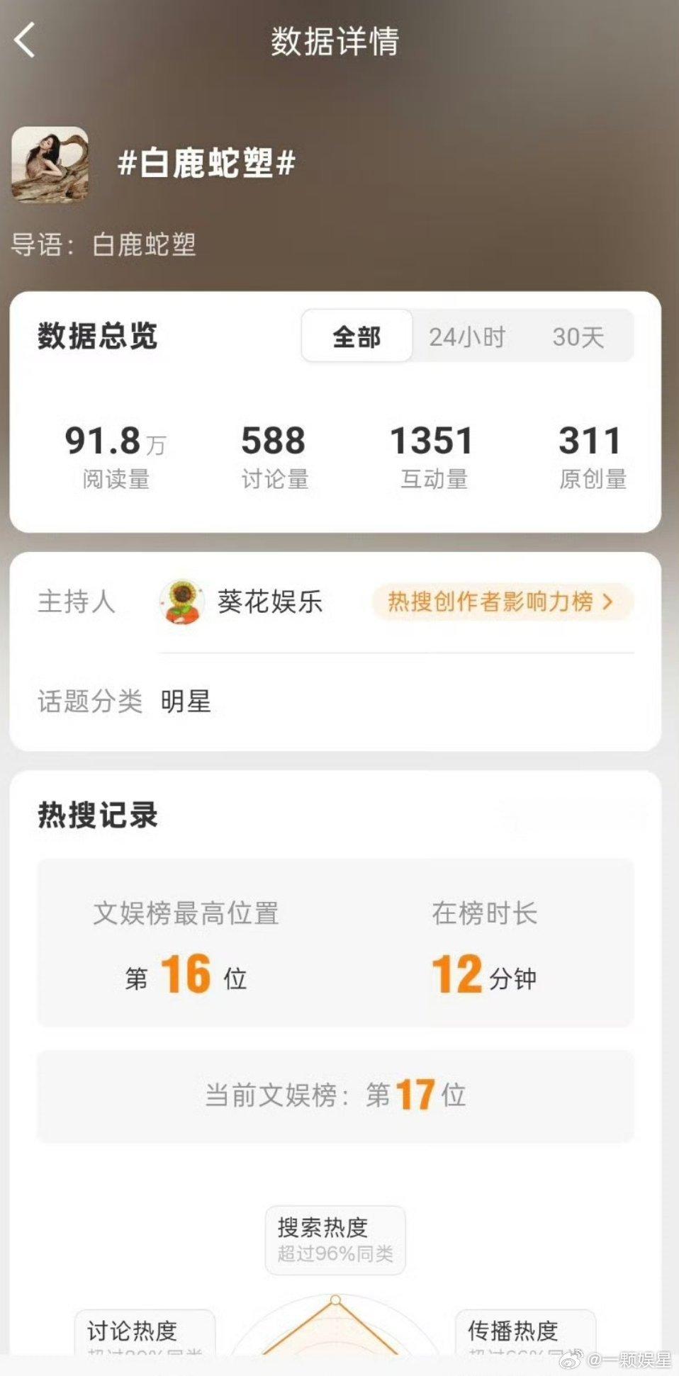 不愧是钞能力啊蛇塑？？？最起码得有腰吧