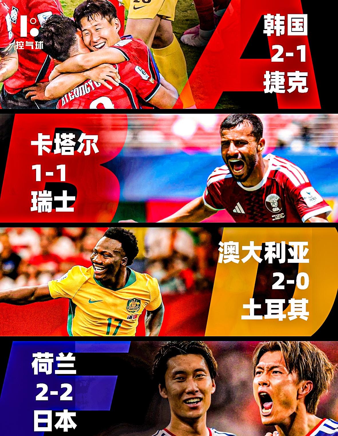 亚洲队2胜4平2负！！2026世界杯小组赛首轮结束，各区战绩情况如下:欧洲