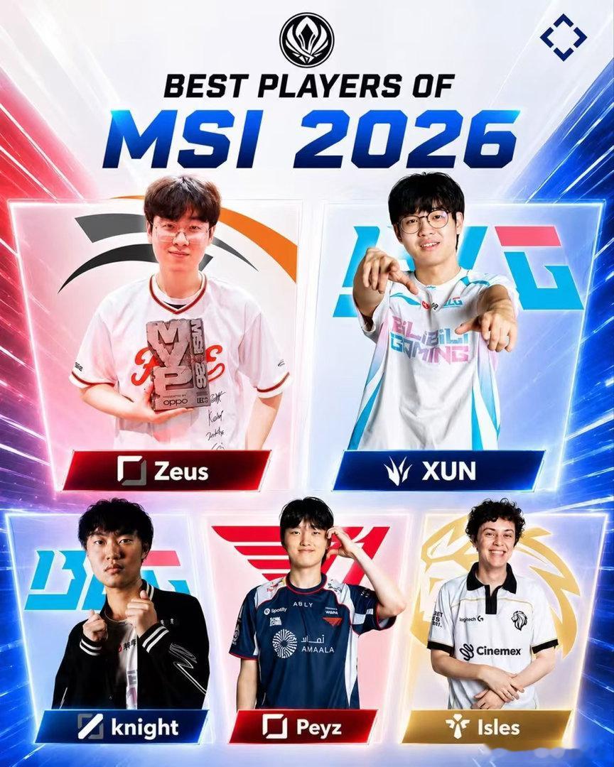 外媒发布的2026MSI最佳阵容上单：Zeus打野：Xun中单：KnightAD