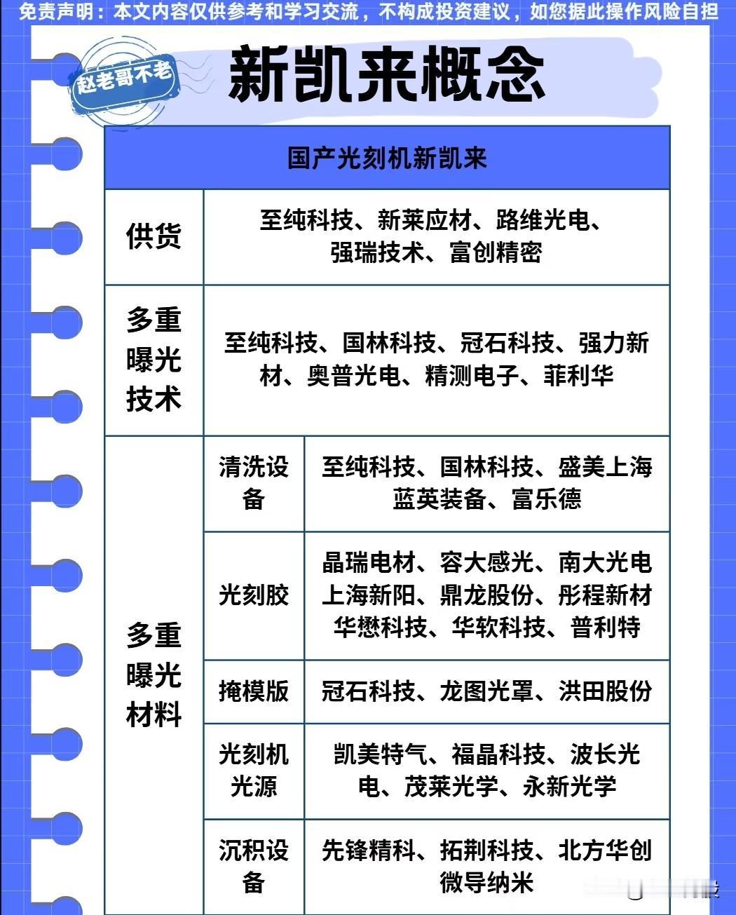 热门科技概念：涵盖国产光刻机、可控核聚变、存储芯片及AMD与OpenAI相关领