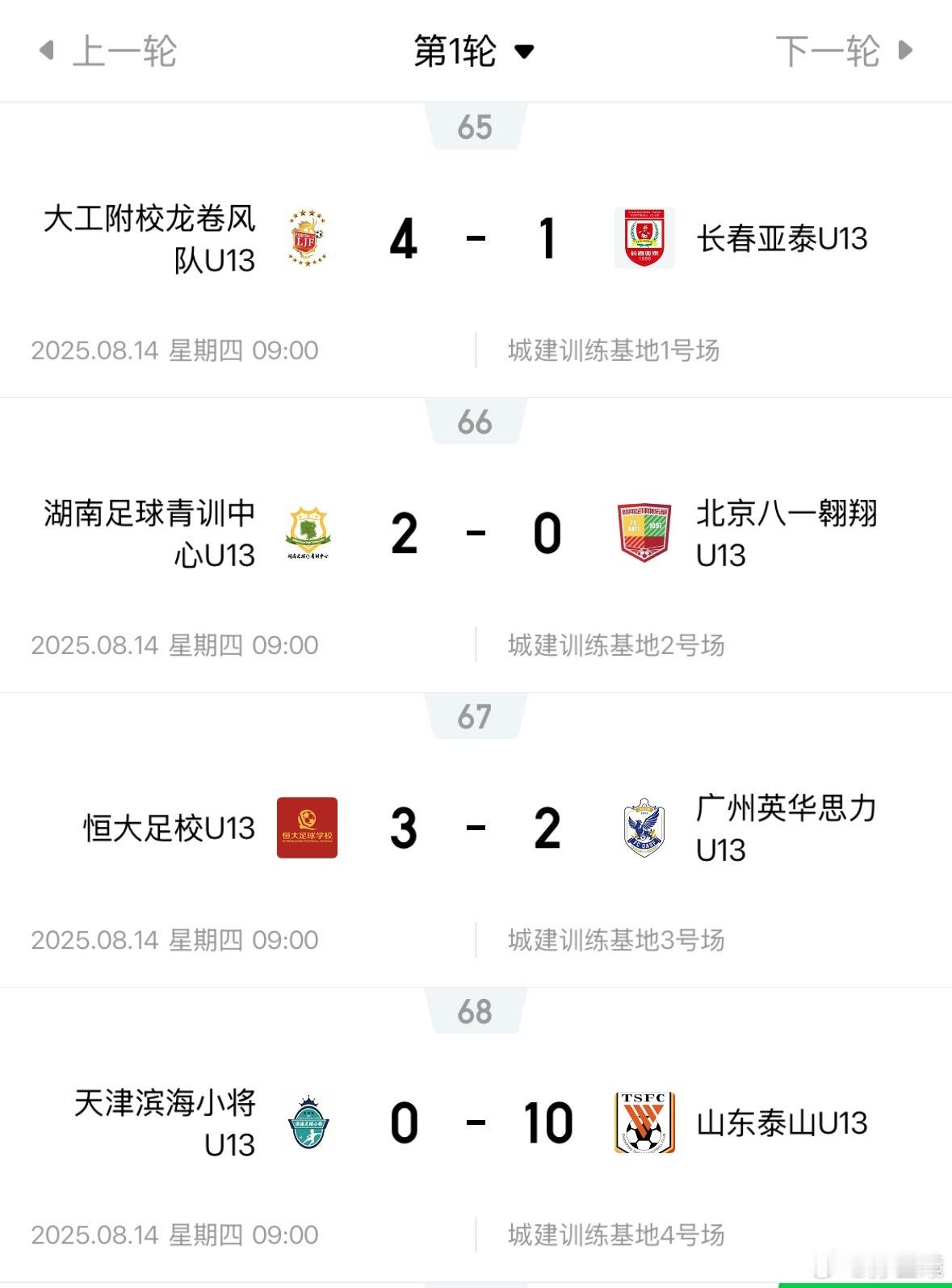 U13组，山东泰山U13表现强劲..​​​