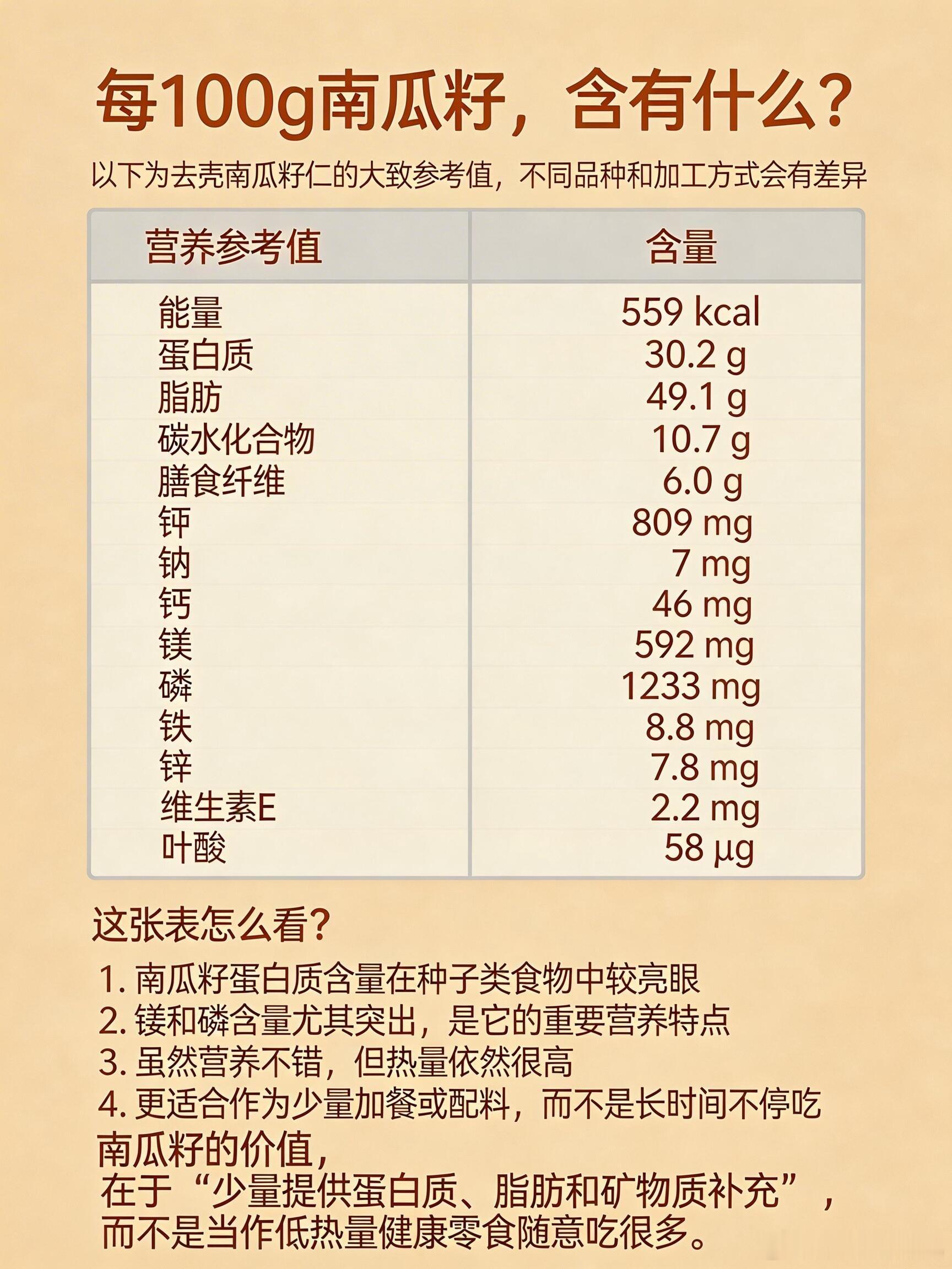 超级食物——南瓜籽｜不只是追剧零食！|||南瓜籽看起来低调，但其实是很多人容易忽
