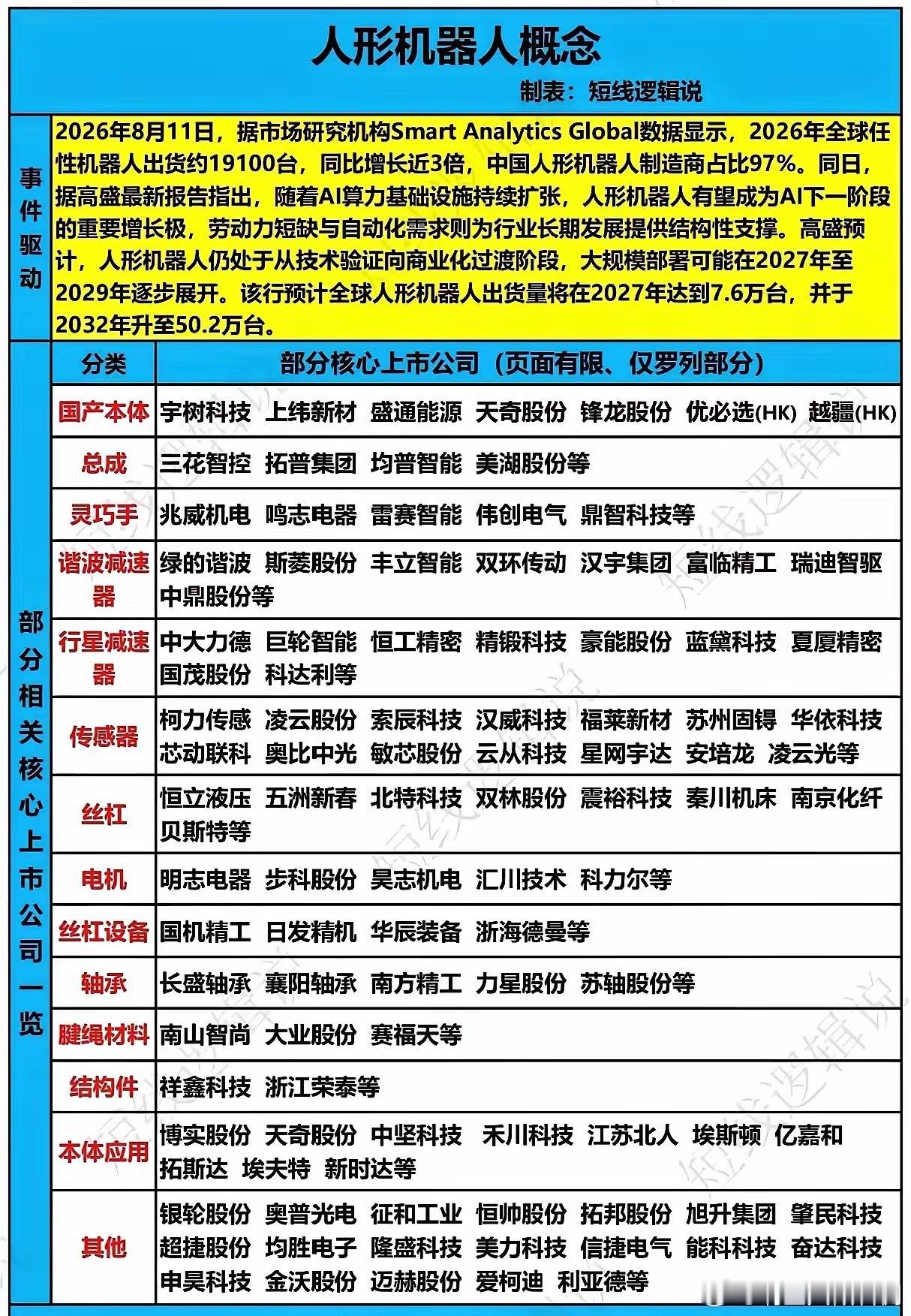 人形机器人赛道爆发！行业迎来高速成长窗口🤖最新行业数据传来重磅信号，2026年