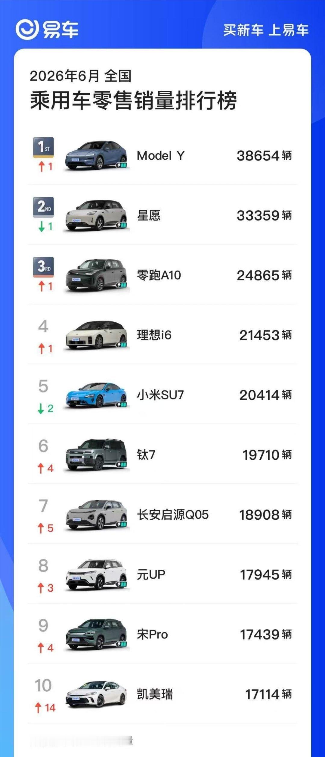 6月销量细分数据来了！第一名还是特斯拉，ModelY这个产品实在太难绷了就