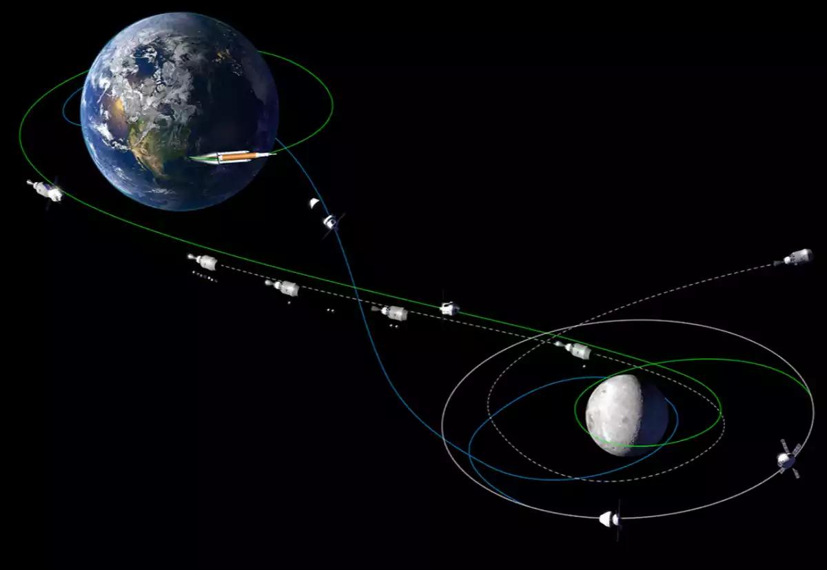 今年美国国家航空航天局（NASA）的“阿尔忒弥斯二号”载人绕月任务成功发射，人类