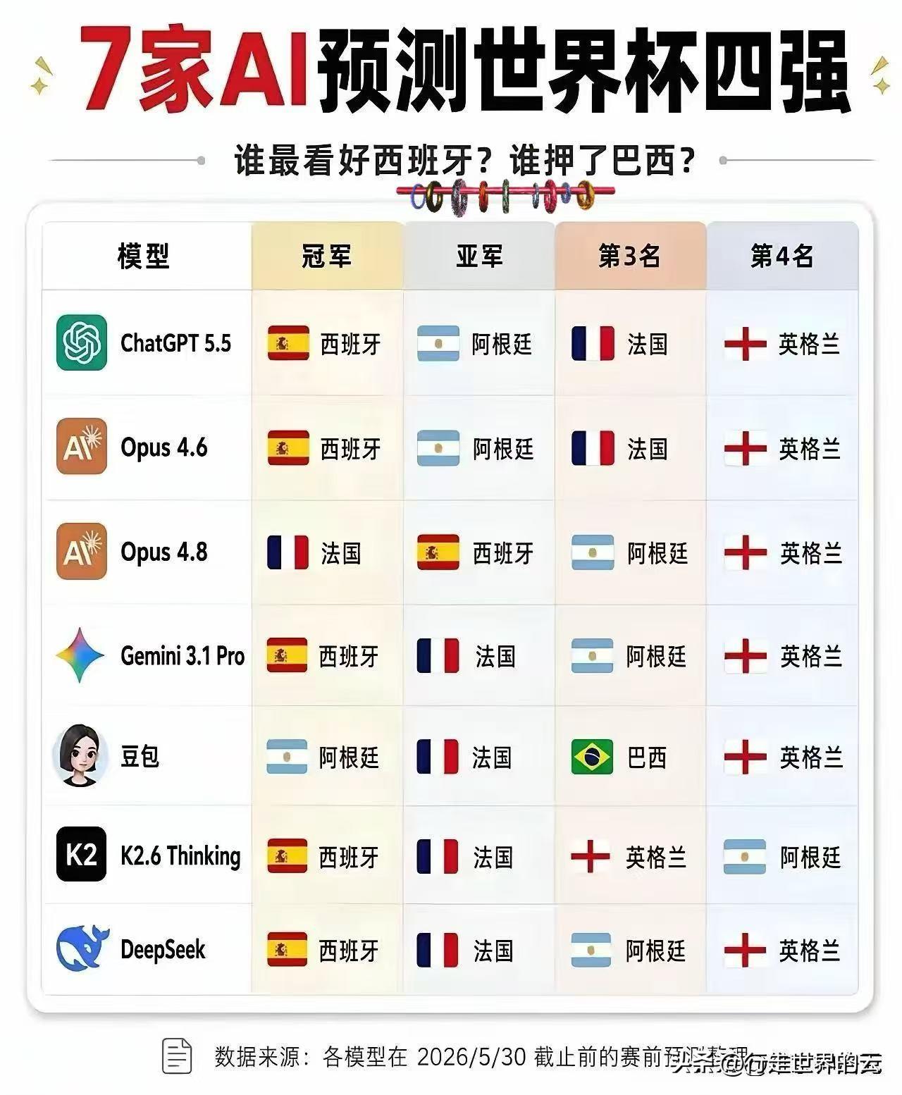 其他都对，唯有豆包[捂脸哭]