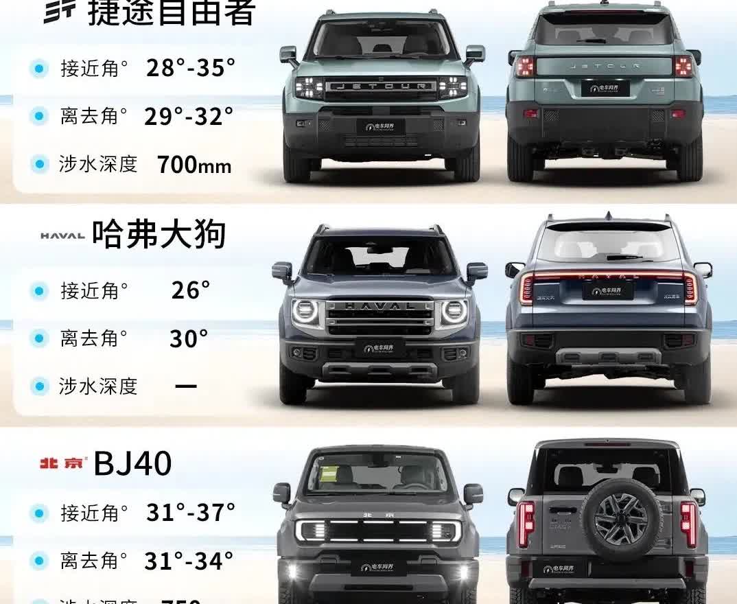 哈佛大狗，BJ40，捷途旅行者，捷途自由者哪一款更像硬派越野？1.个人觉