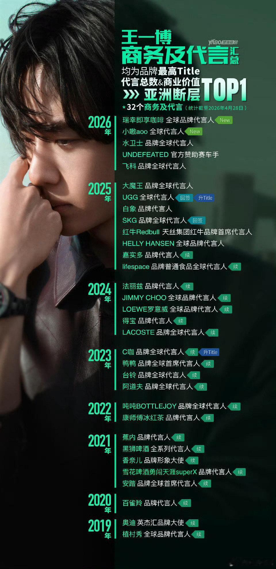 科普两个词。一个是“代顶”。这词是某家送的“黑称”，开始还没反应过来这啥意思啊。
