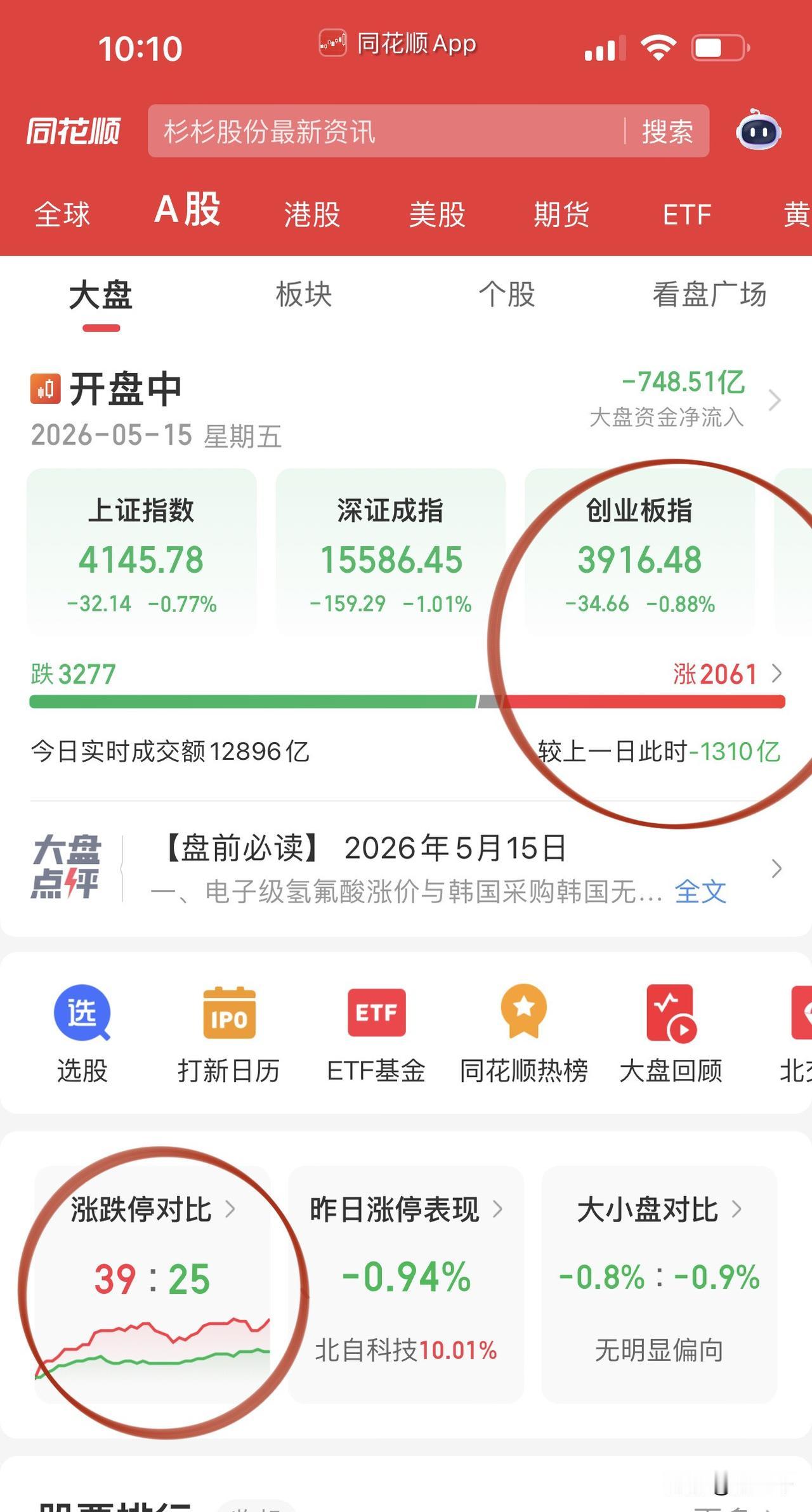 调整到位了上车！算力、电池、消费股首选，算力优刻得、首都在线、东方国信，电