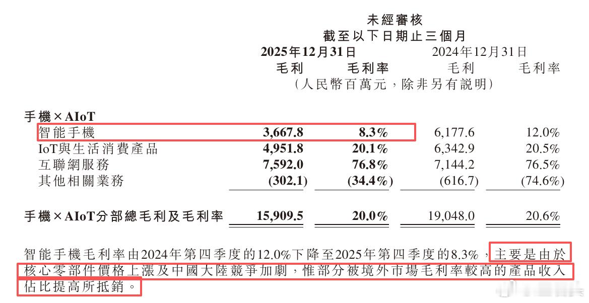 小米主要是国内市场出货量少了好几百万，2025年第一季度是1330万台，今年第一