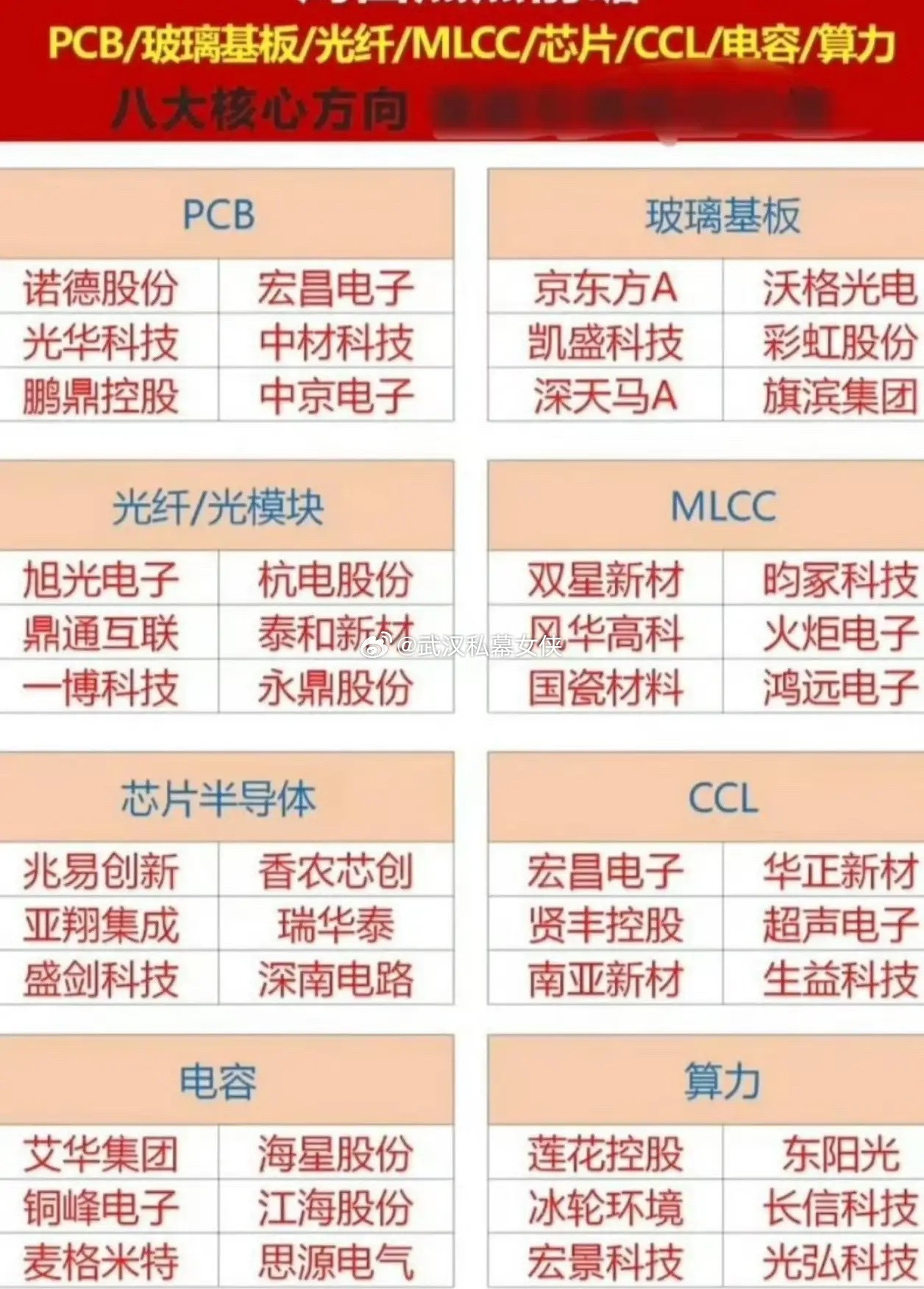 日本铝电解电容龙头尼吉康于2026年6月17日正式发函通知客户，旗下全系列铝电解