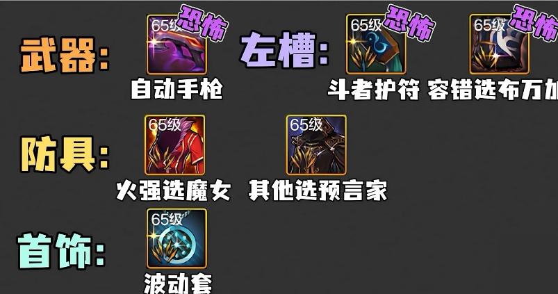 男弹药男机械装备技能整合