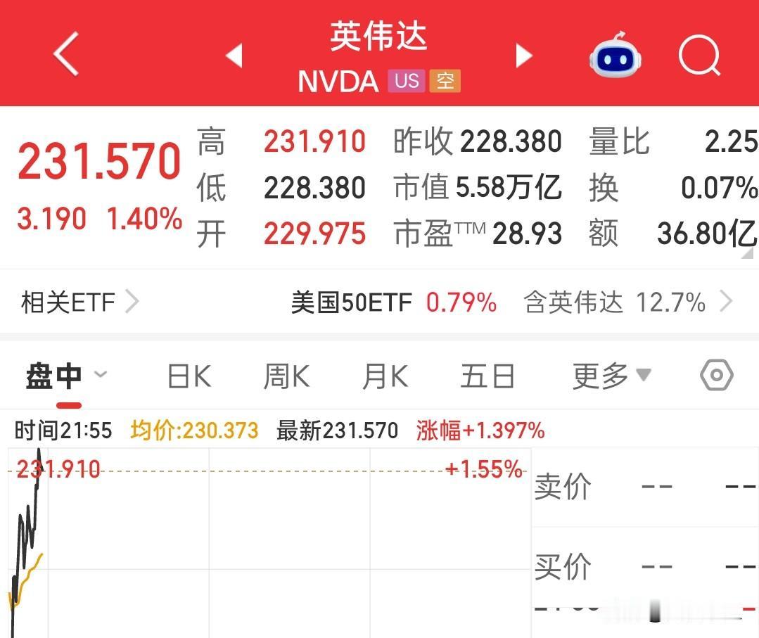 英伟达距离十万亿美元还有多远？目前市值能够维持在5.5万亿美元上方。节前还