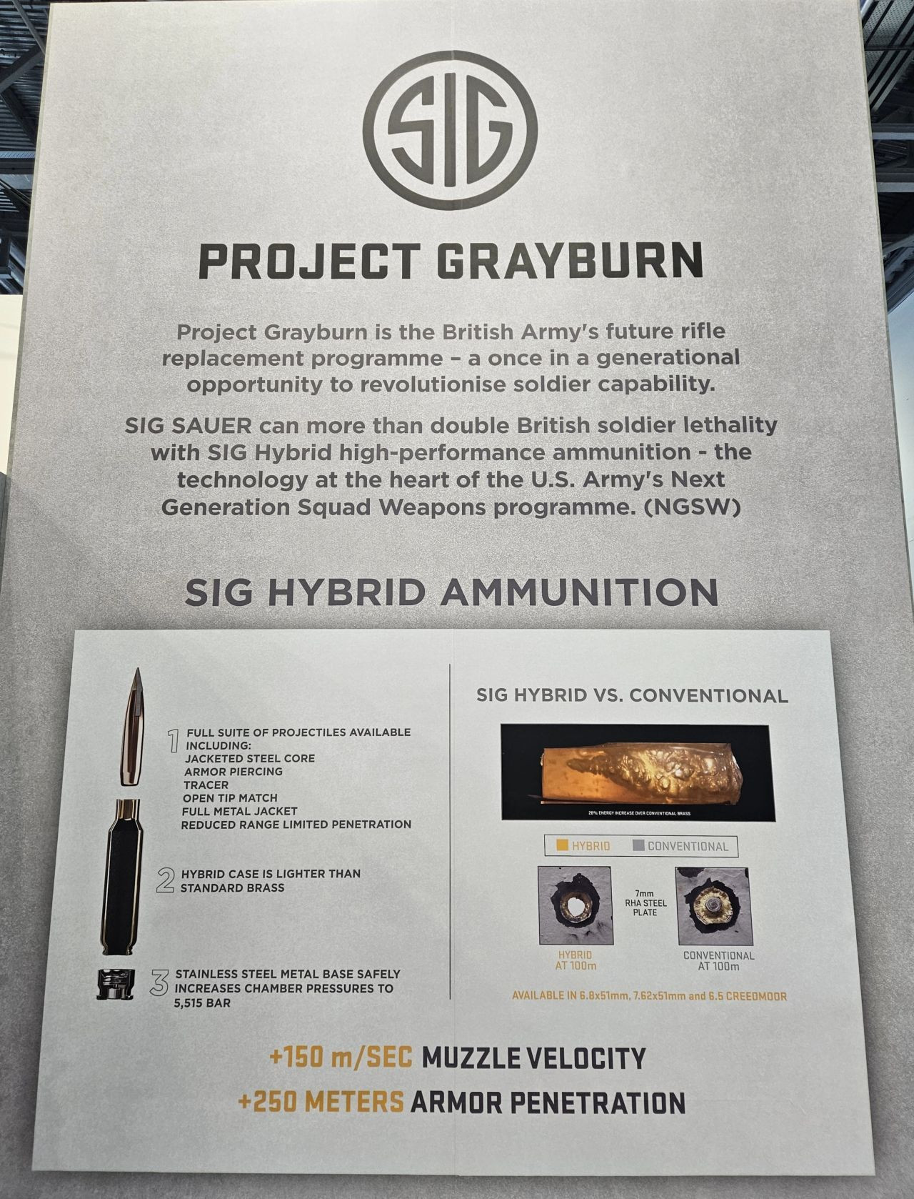 西格绍尔(SIGSauer)将MD三等人NGSW的混合弹壳子弹技术应用在