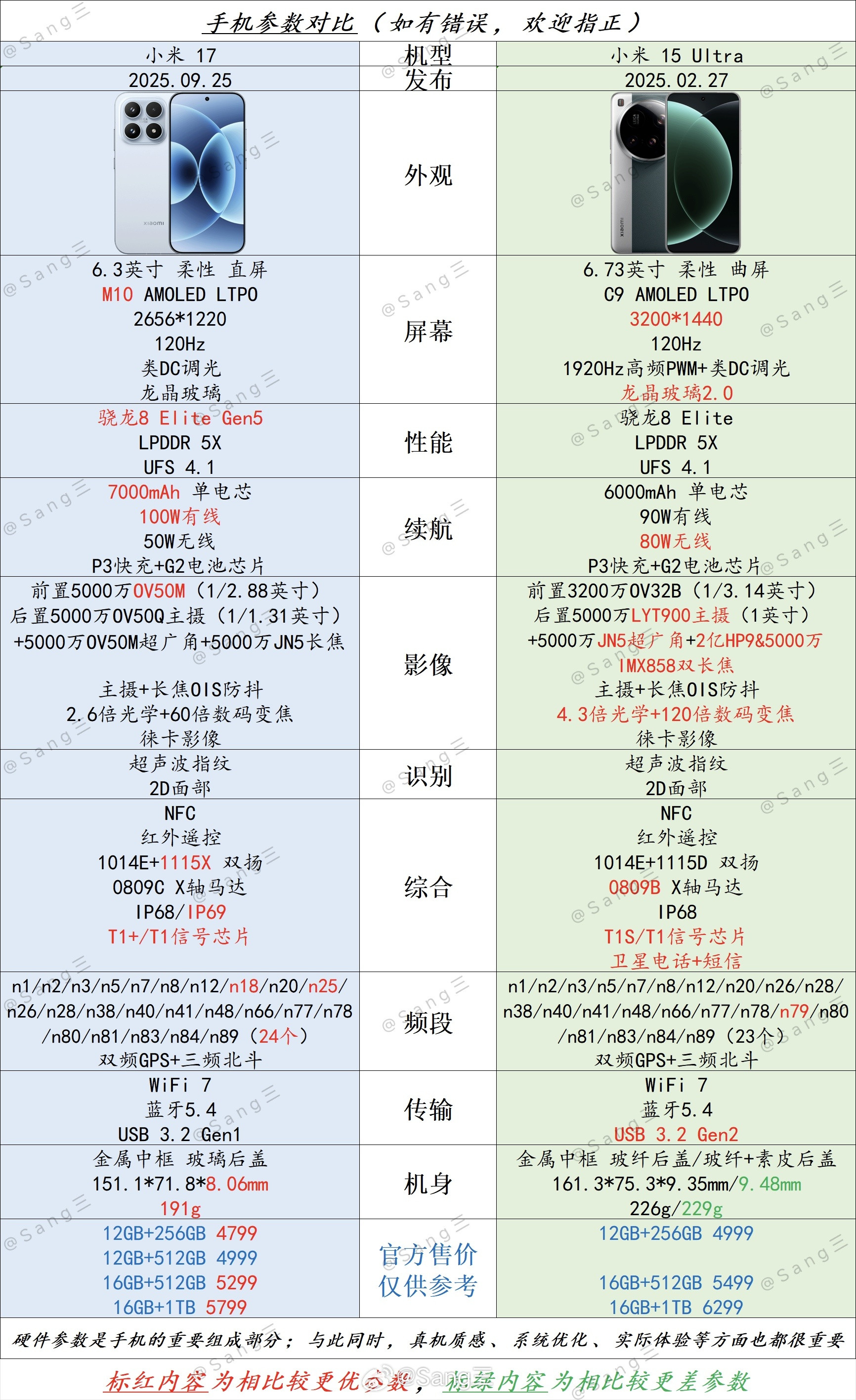 👉小米17🆚小米15Ultra｜小屏旗舰党vs影像发烧友：哪款才是你的