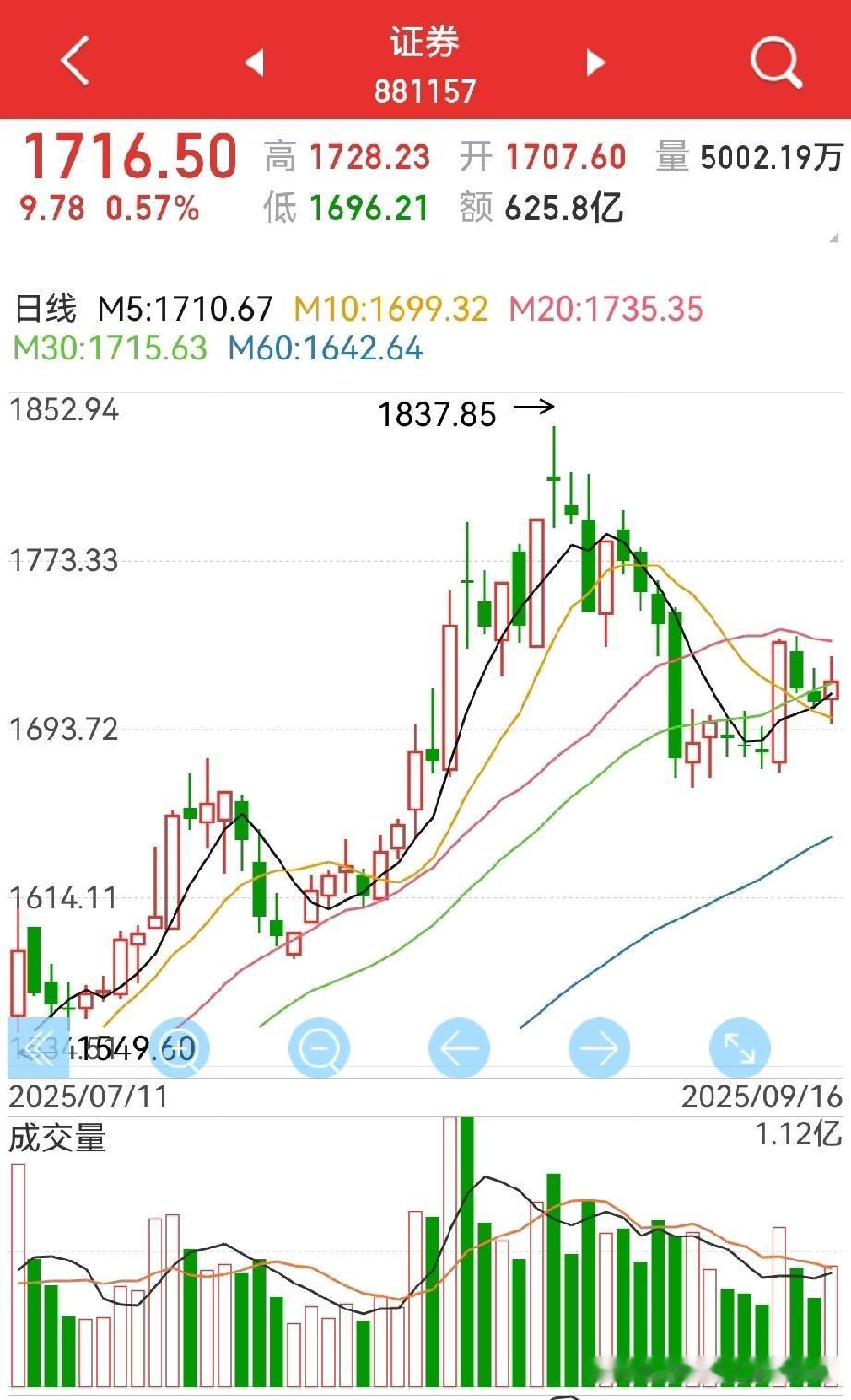 牛市的势，即顺势而为！可能，牛市中的中期调整，特别是近期，可能随时发生，想要规