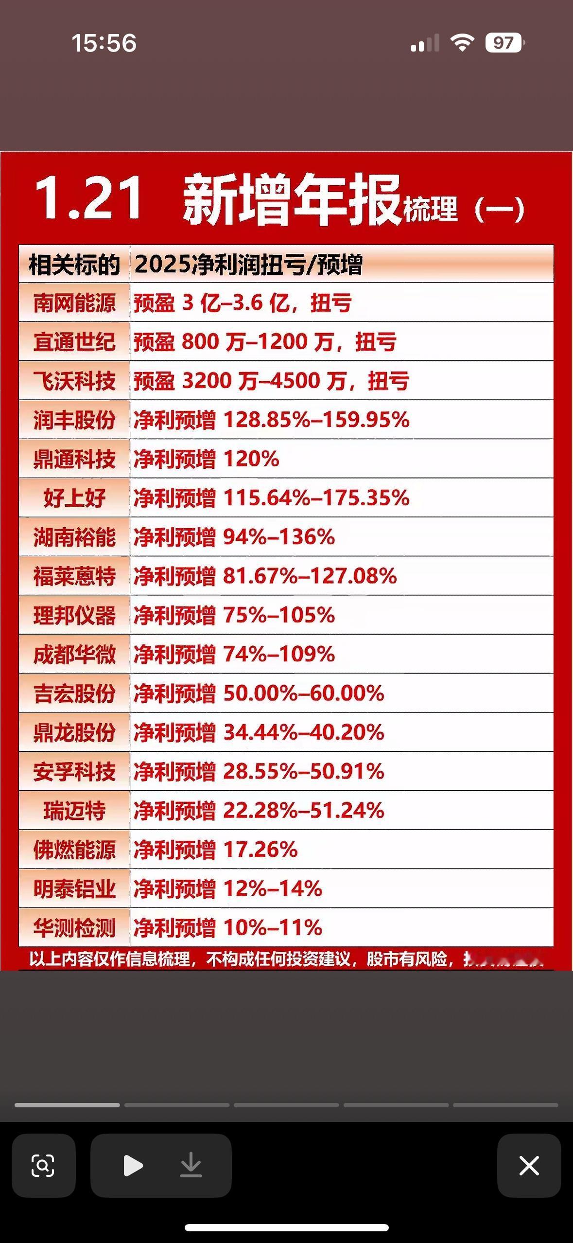 2025年净利润预测：哪些公司将亏损？