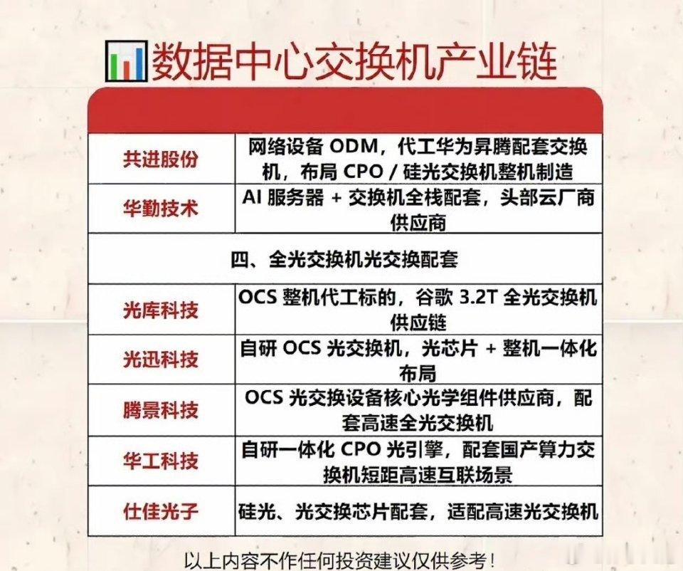数据中心交换机产业链分析，深度解析各环节供应商数据中心交换机产业链涵盖多个关键环