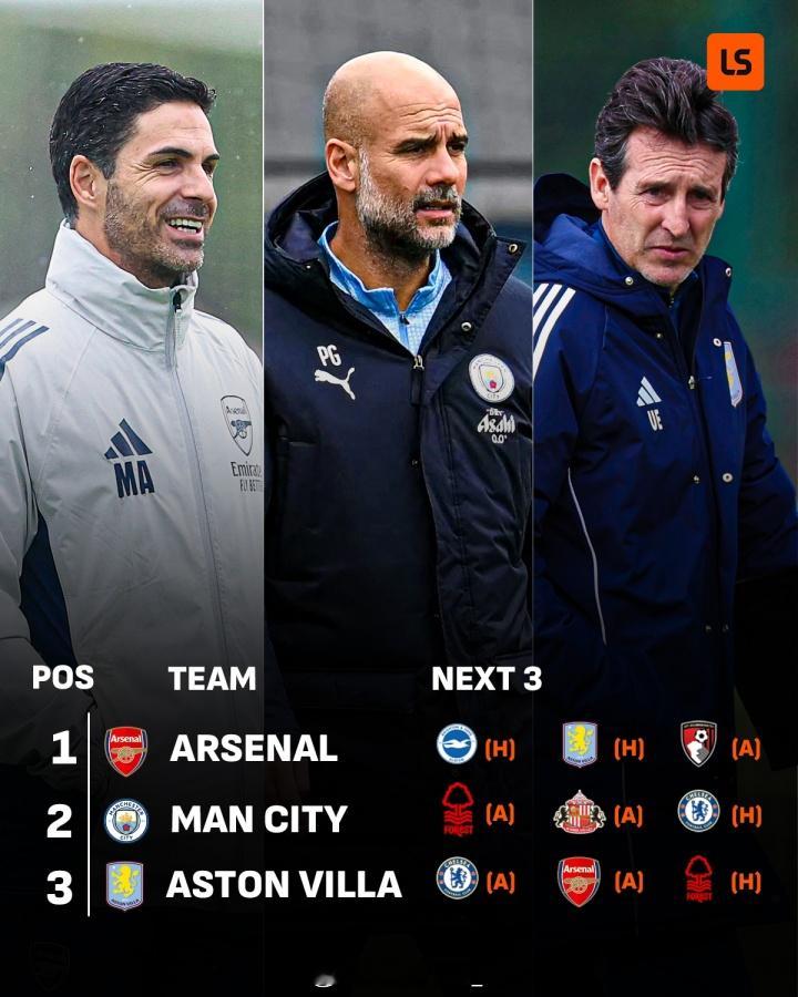 谁最难？英超前三名未来三场赛程：1-阿森纳，39分：主场vs布莱顿、主场vs阿斯